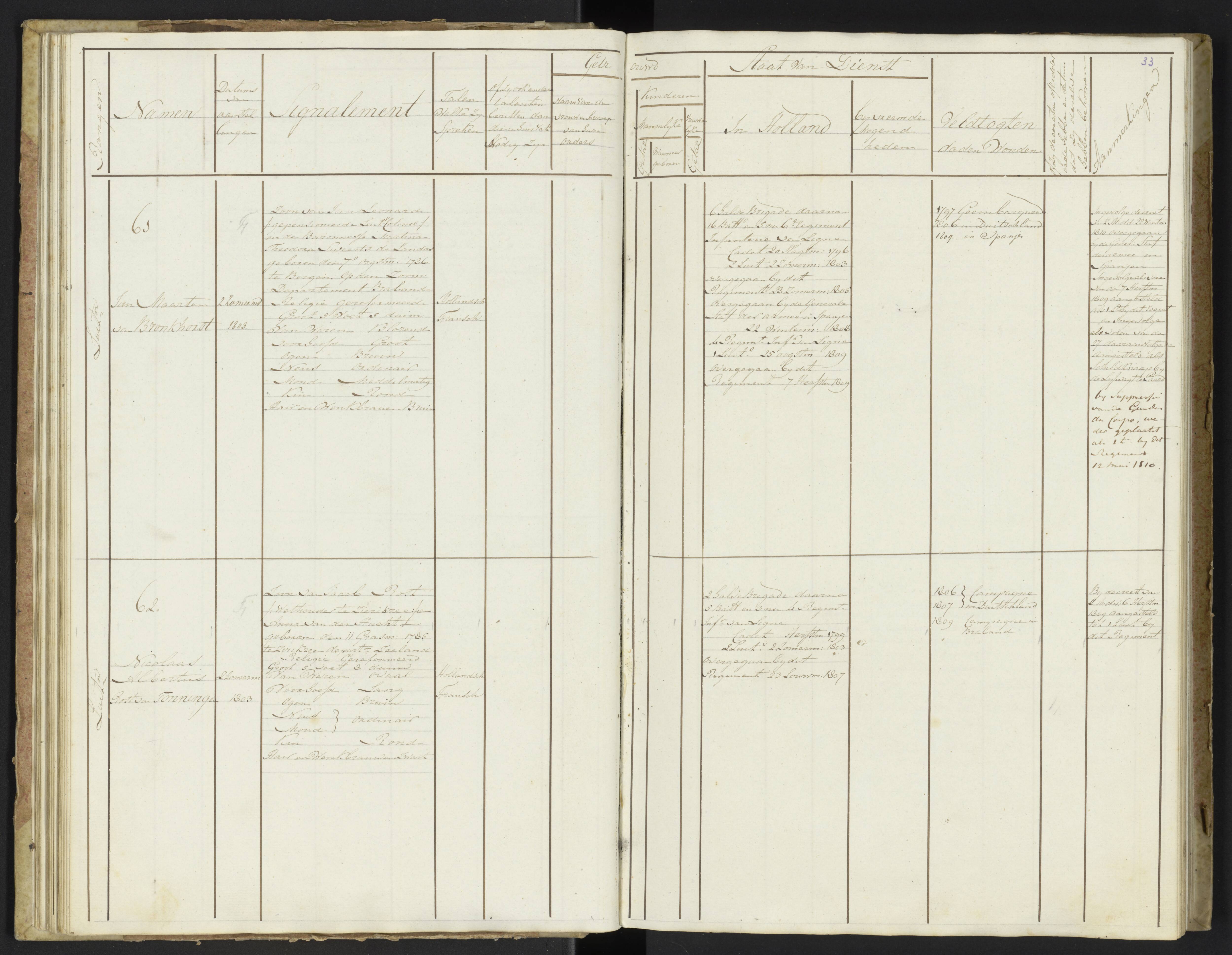 Scan 35 uit het bronpakket: Stamlijst van officieren van Grenadiers en Veteranen der Garde, 1808–1809