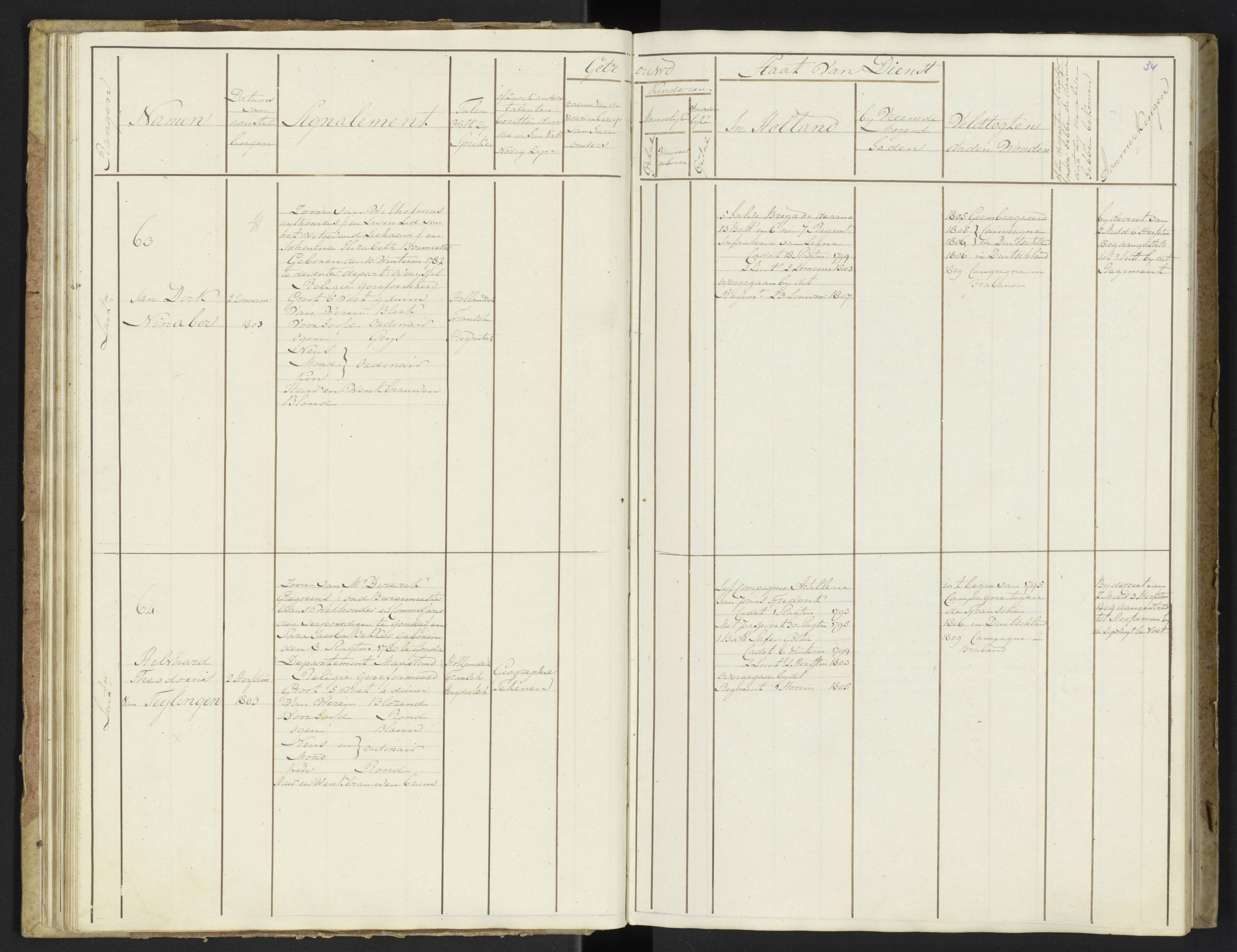 Scan 36 uit het bronpakket: Stamlijst van officieren van Grenadiers en Veteranen der Garde, 1808–1809