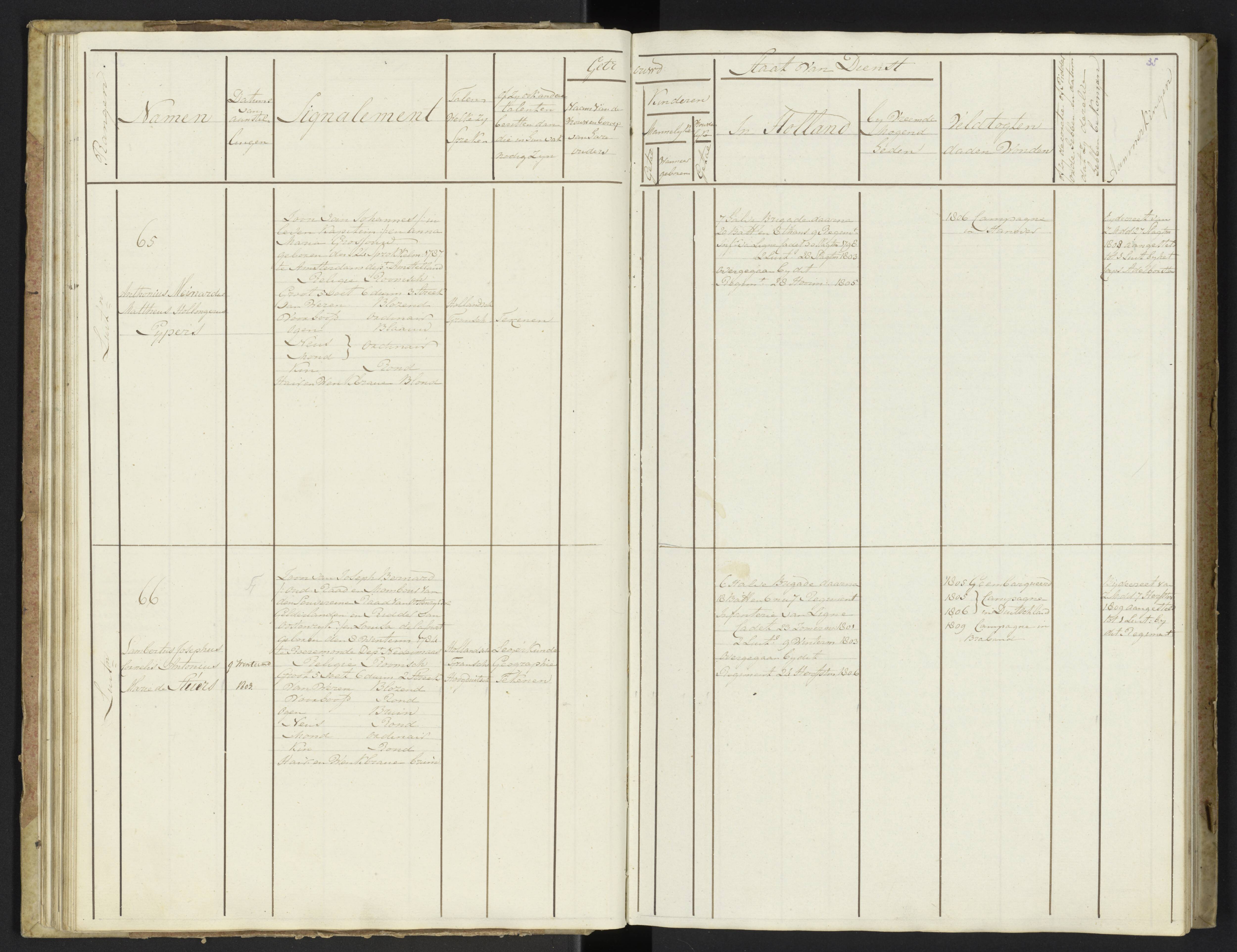 Scan 37 uit het bronpakket: Stamlijst van officieren van Grenadiers en Veteranen der Garde, 1808–1809