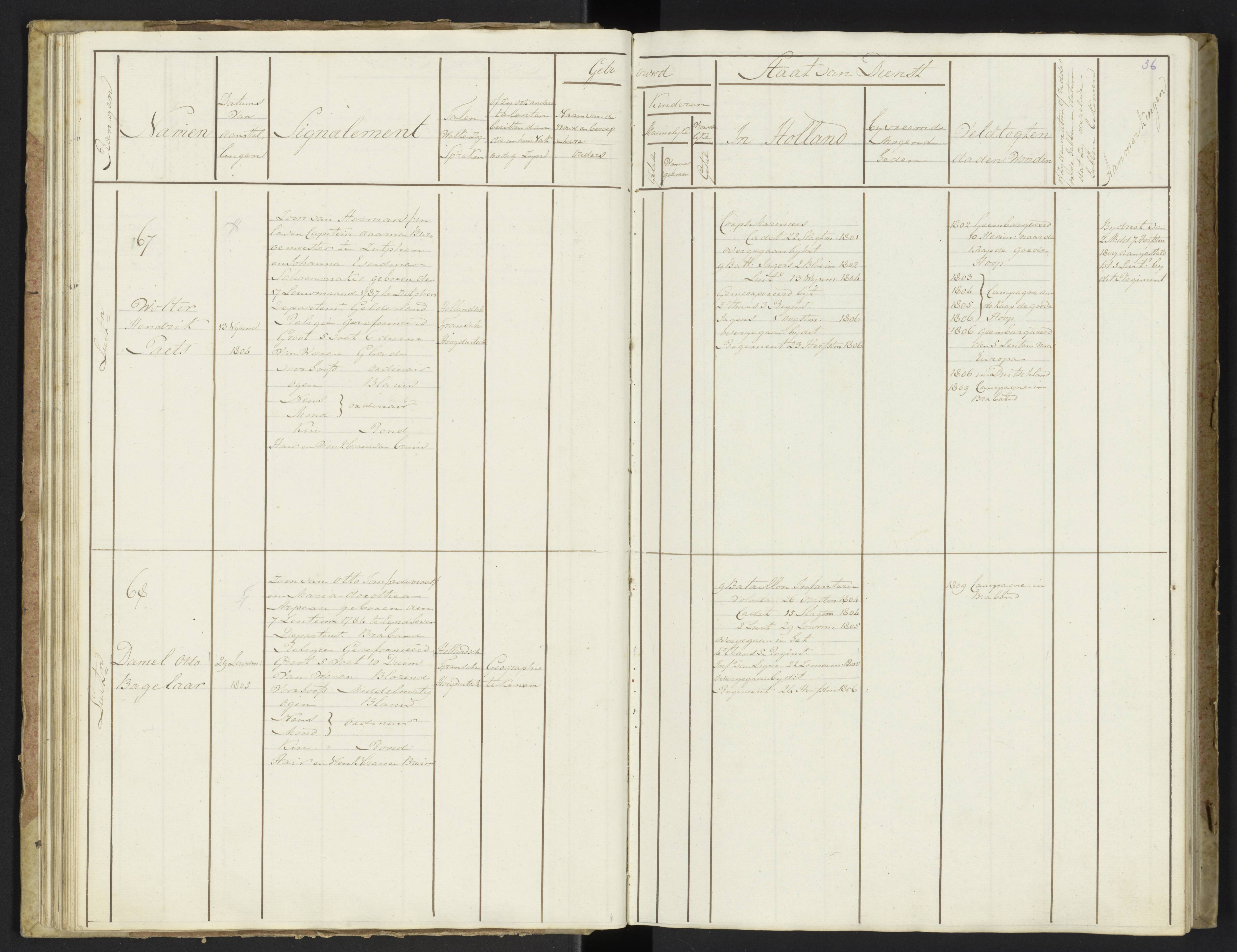 Scan 38 uit het bronpakket: Stamlijst van officieren van Grenadiers en Veteranen der Garde, 1808–1809
