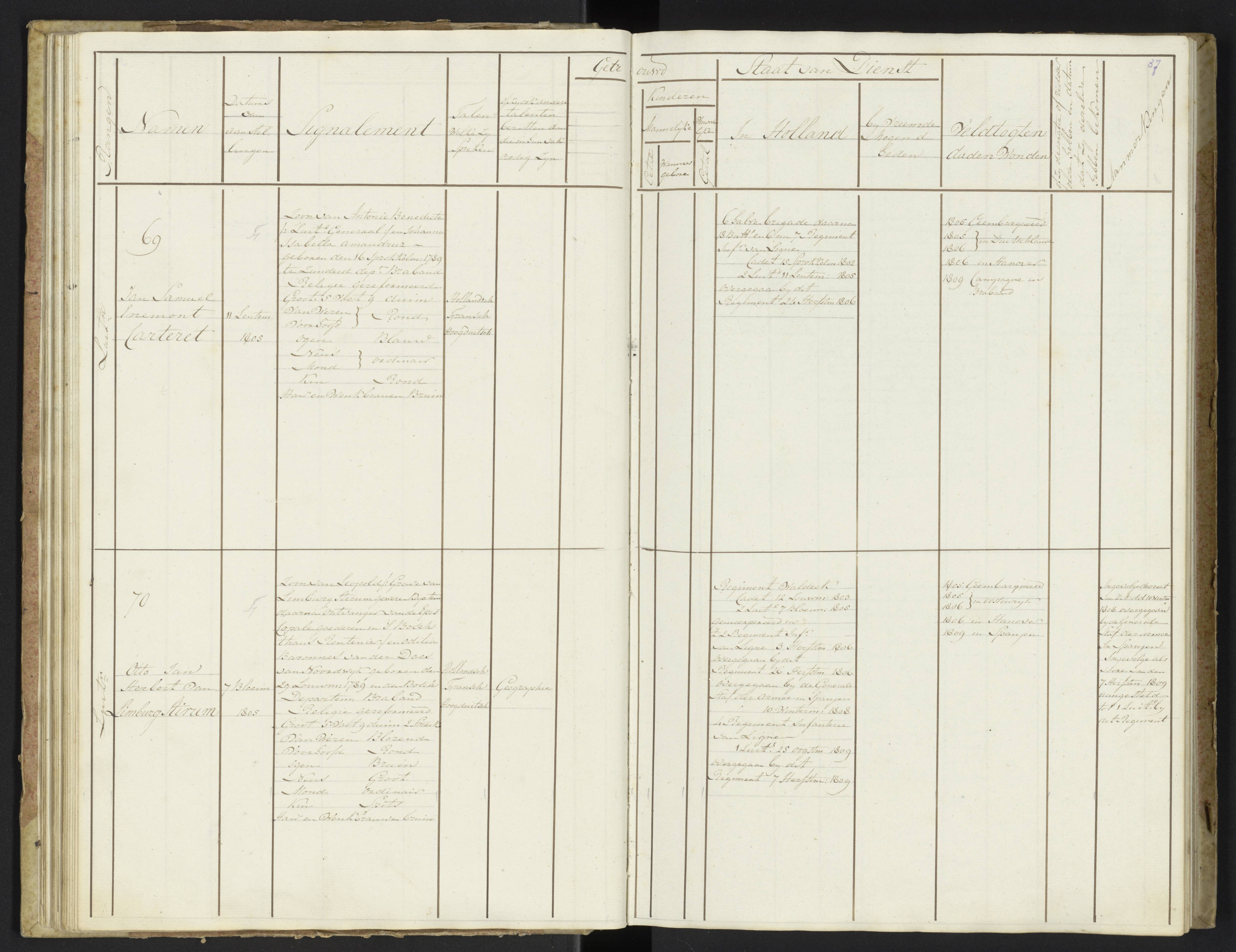 Scan 39 uit het bronpakket: Stamlijst van officieren van Grenadiers en Veteranen der Garde, 1808–1809