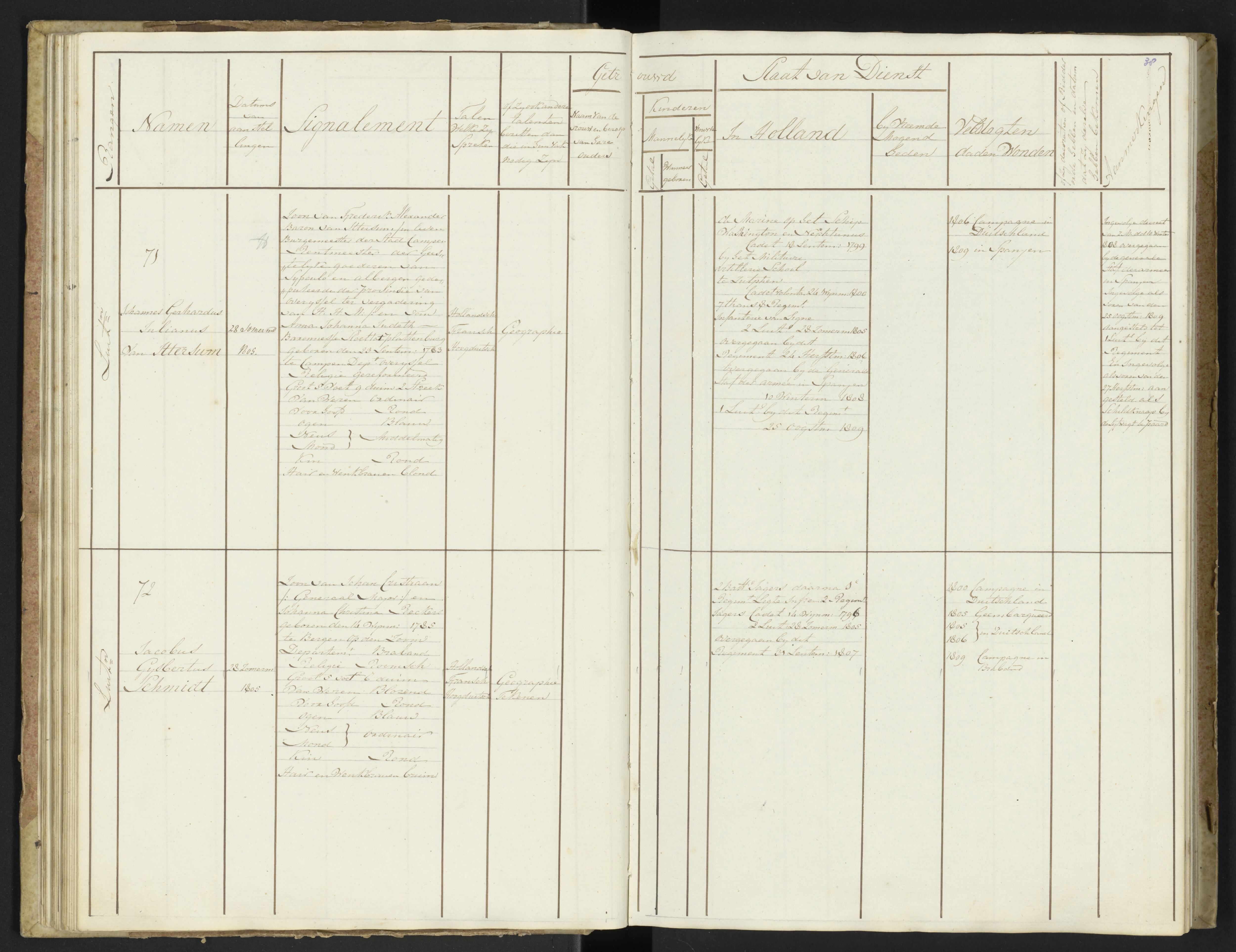 Scan 40 uit het bronpakket: Stamlijst van officieren van Grenadiers en Veteranen der Garde, 1808–1809