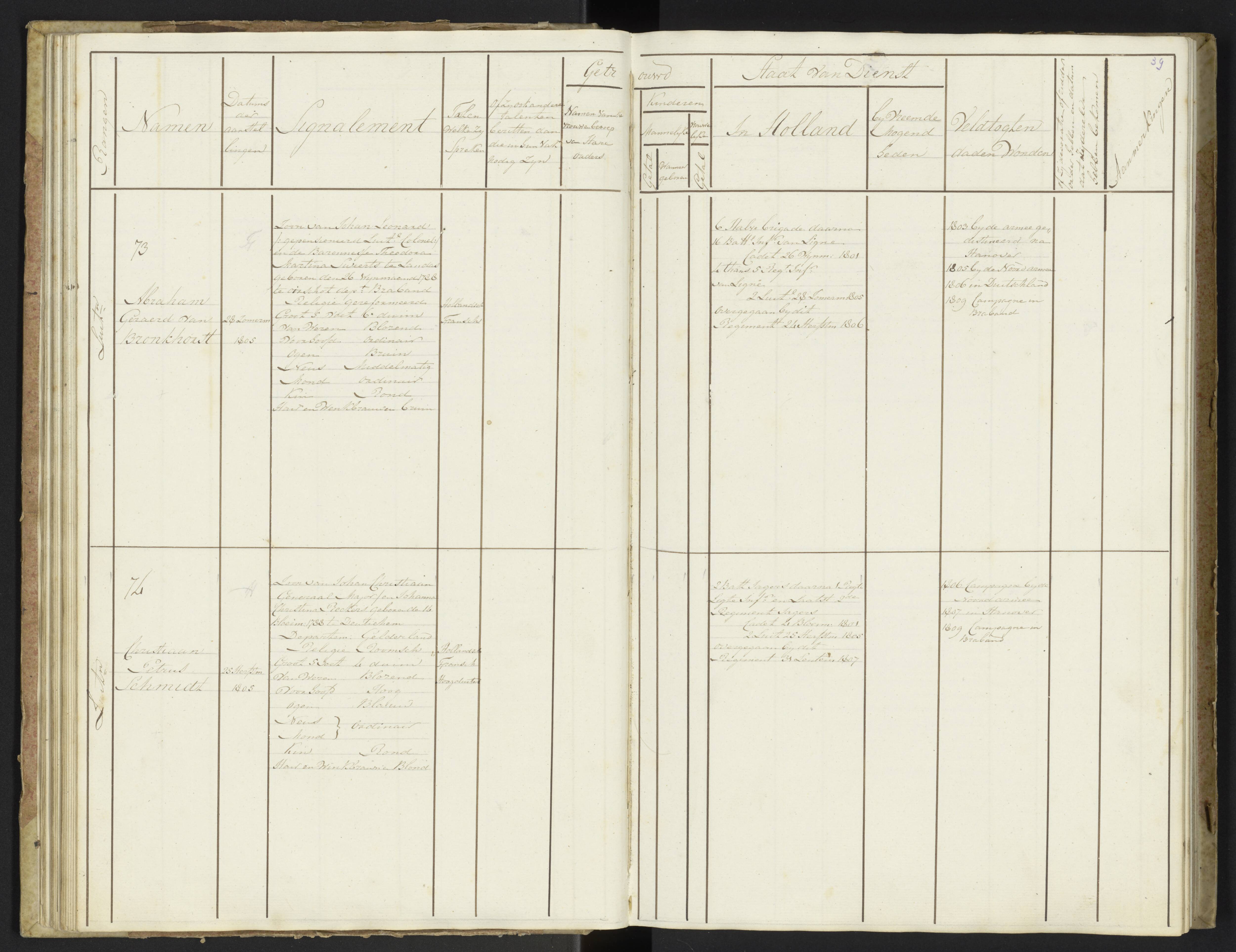 Scan 41 uit het bronpakket: Stamlijst van officieren van Grenadiers en Veteranen der Garde, 1808–1809