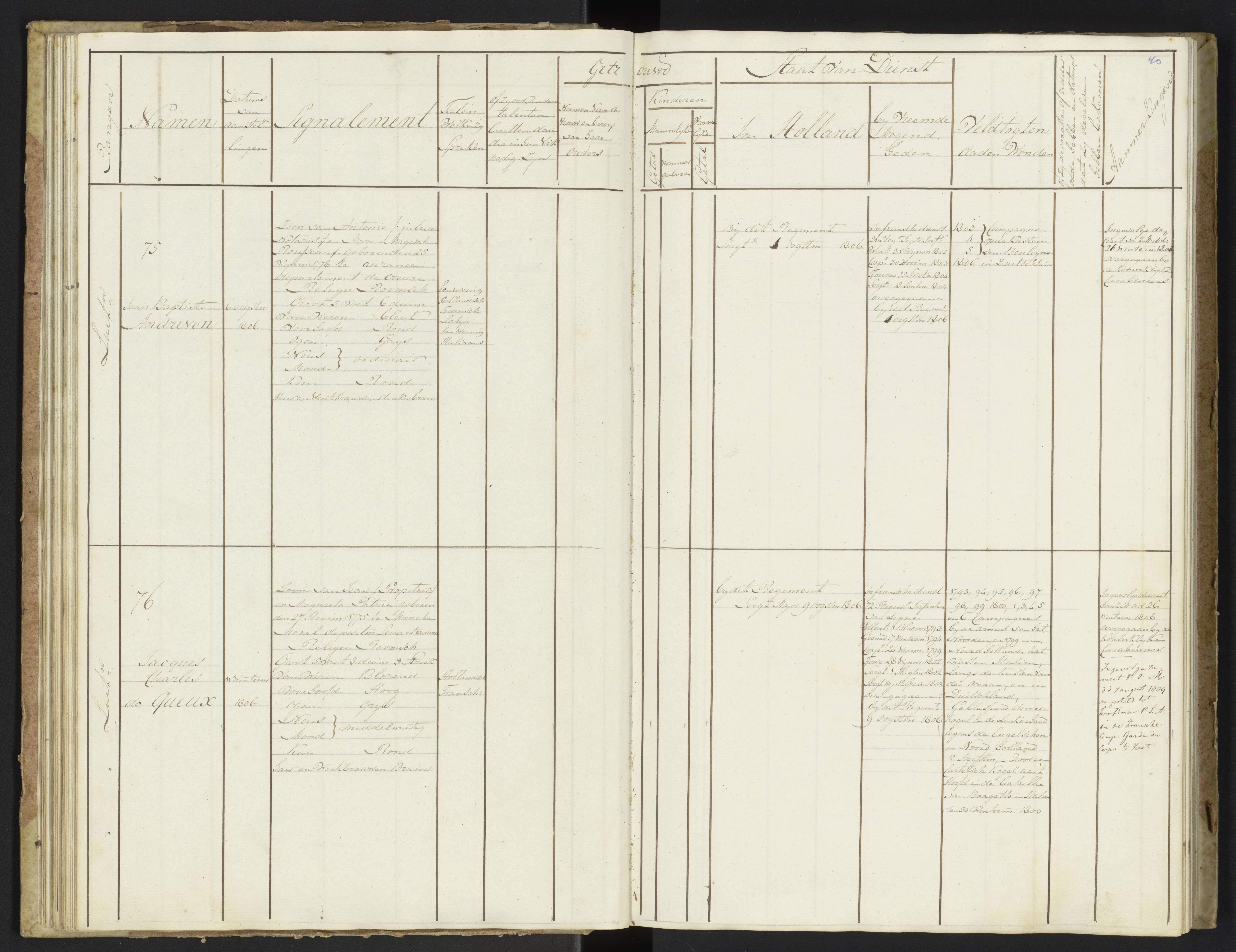 Scan 42 uit het bronpakket: Stamlijst van officieren van Grenadiers en Veteranen der Garde, 1808–1809