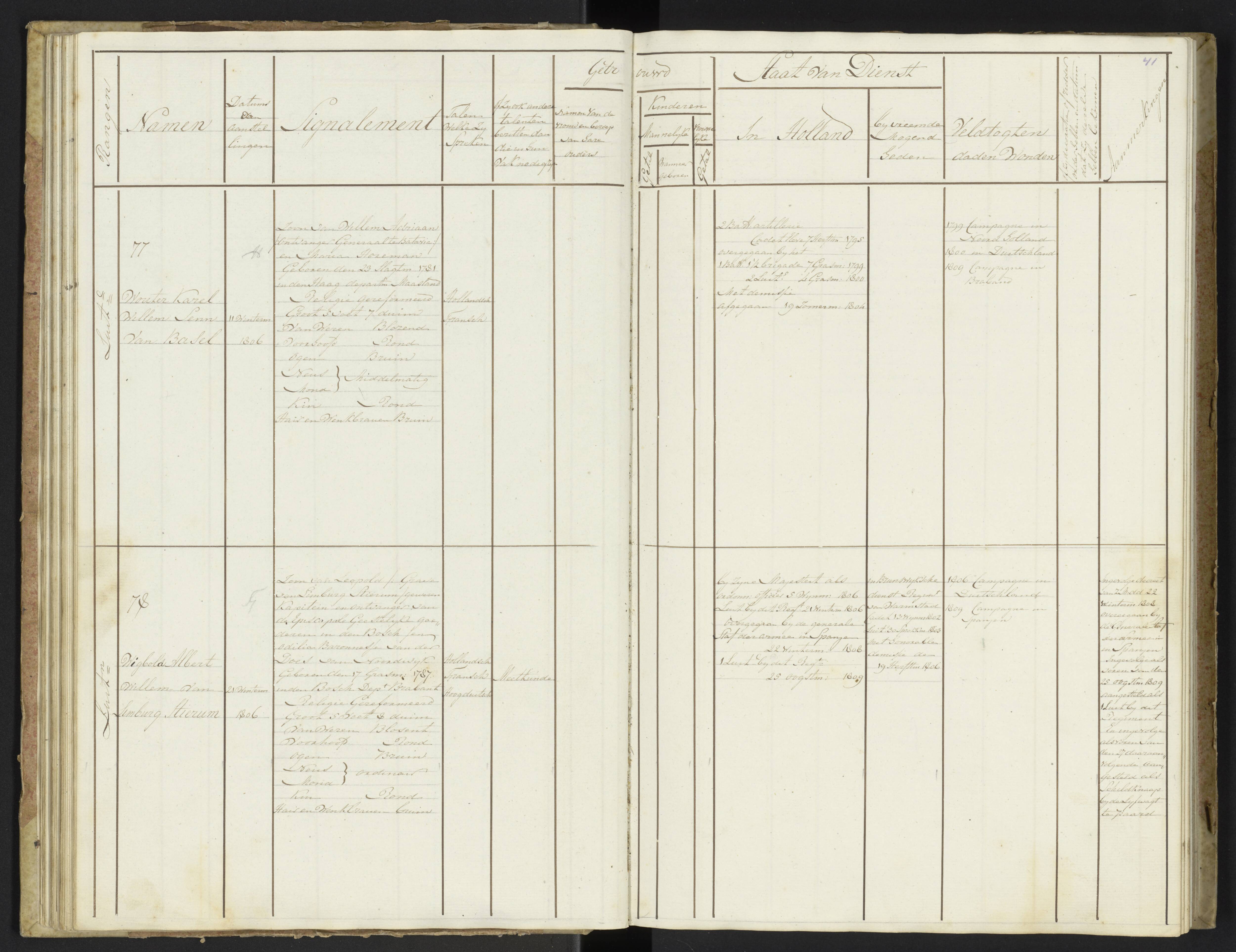 Scan 43 uit het bronpakket: Stamlijst van officieren van Grenadiers en Veteranen der Garde, 1808–1809