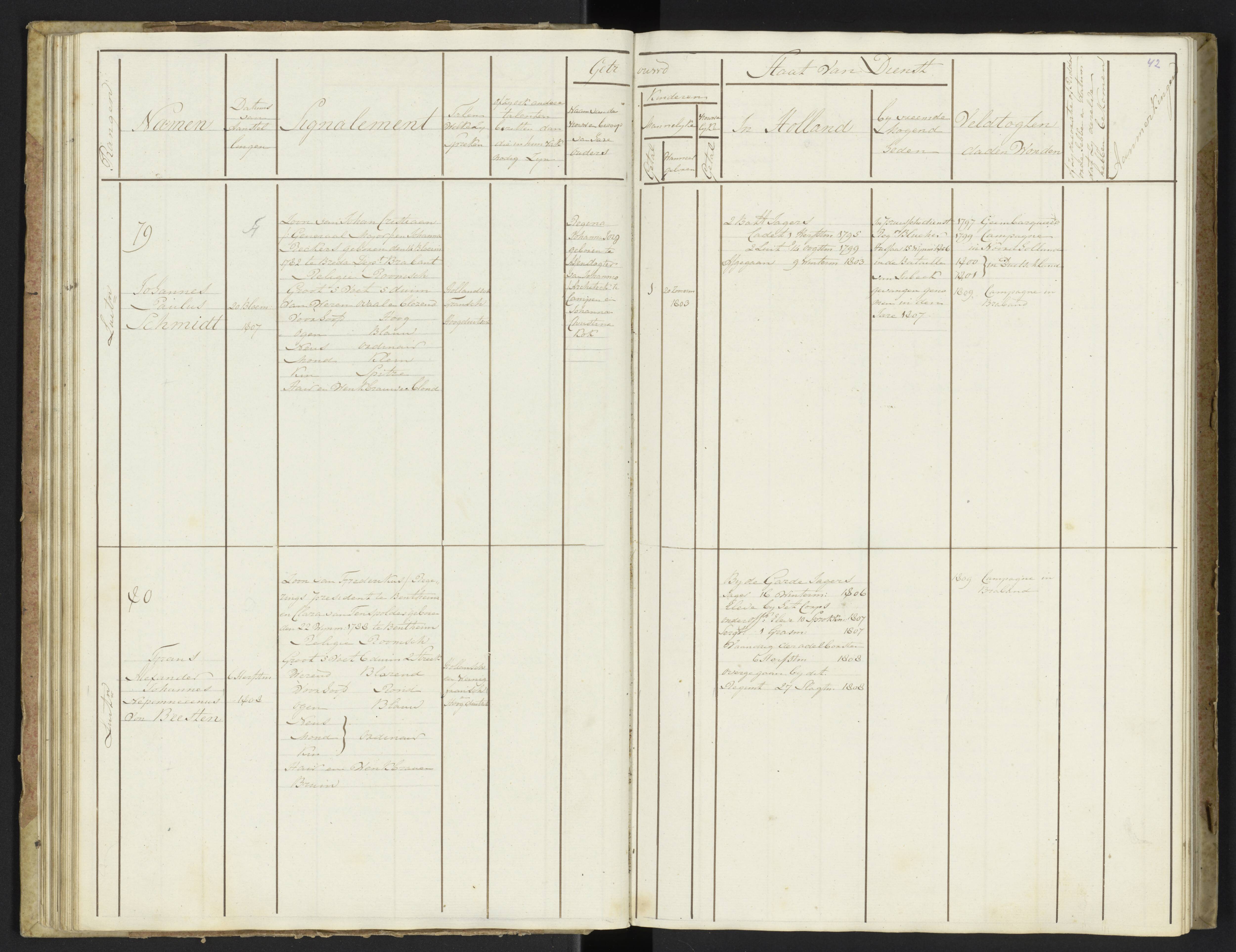 Scan 44 uit het bronpakket: Stamlijst van officieren van Grenadiers en Veteranen der Garde, 1808–1809
