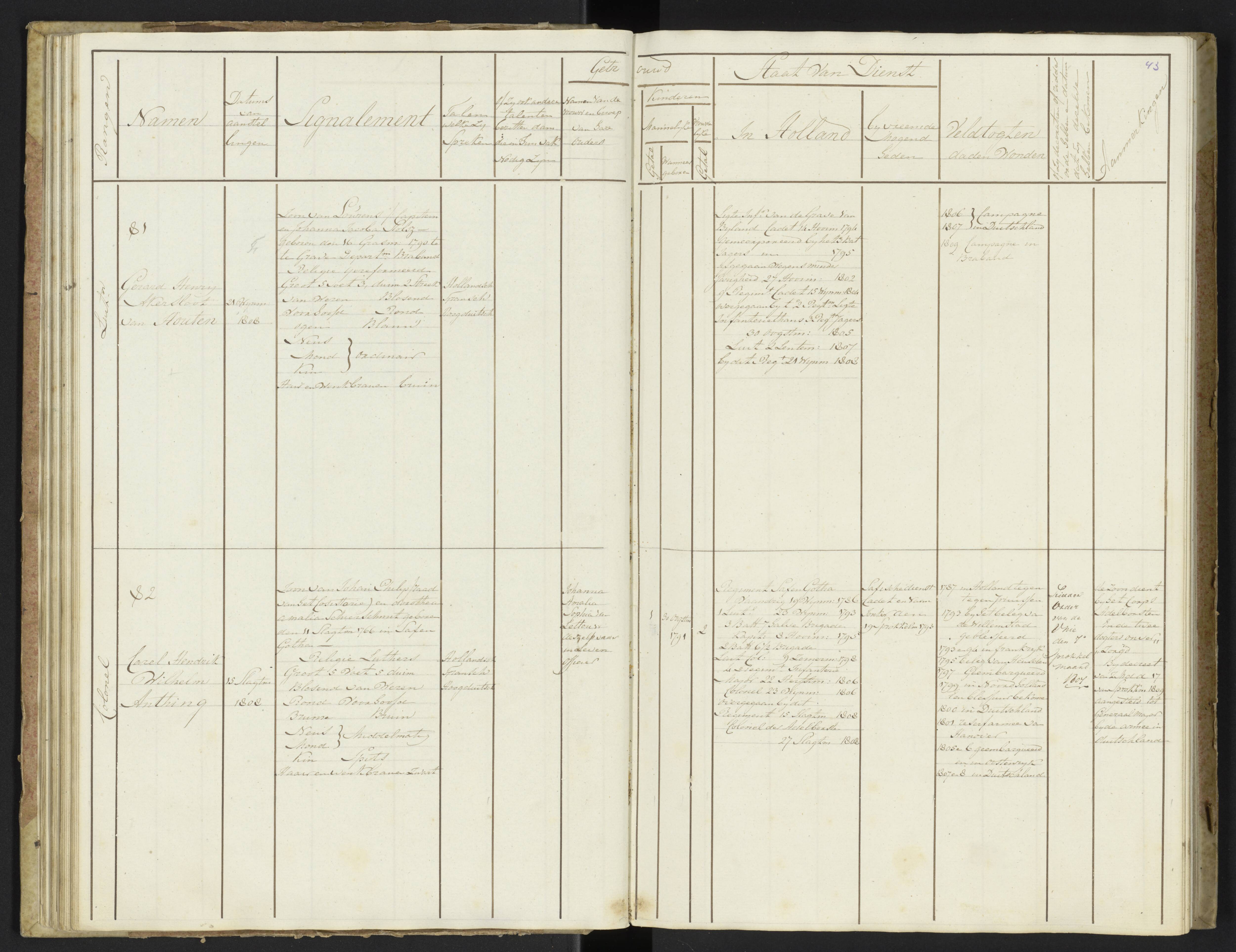 Scan 45 uit het bronpakket: Stamlijst van officieren van Grenadiers en Veteranen der Garde, 1808–1809