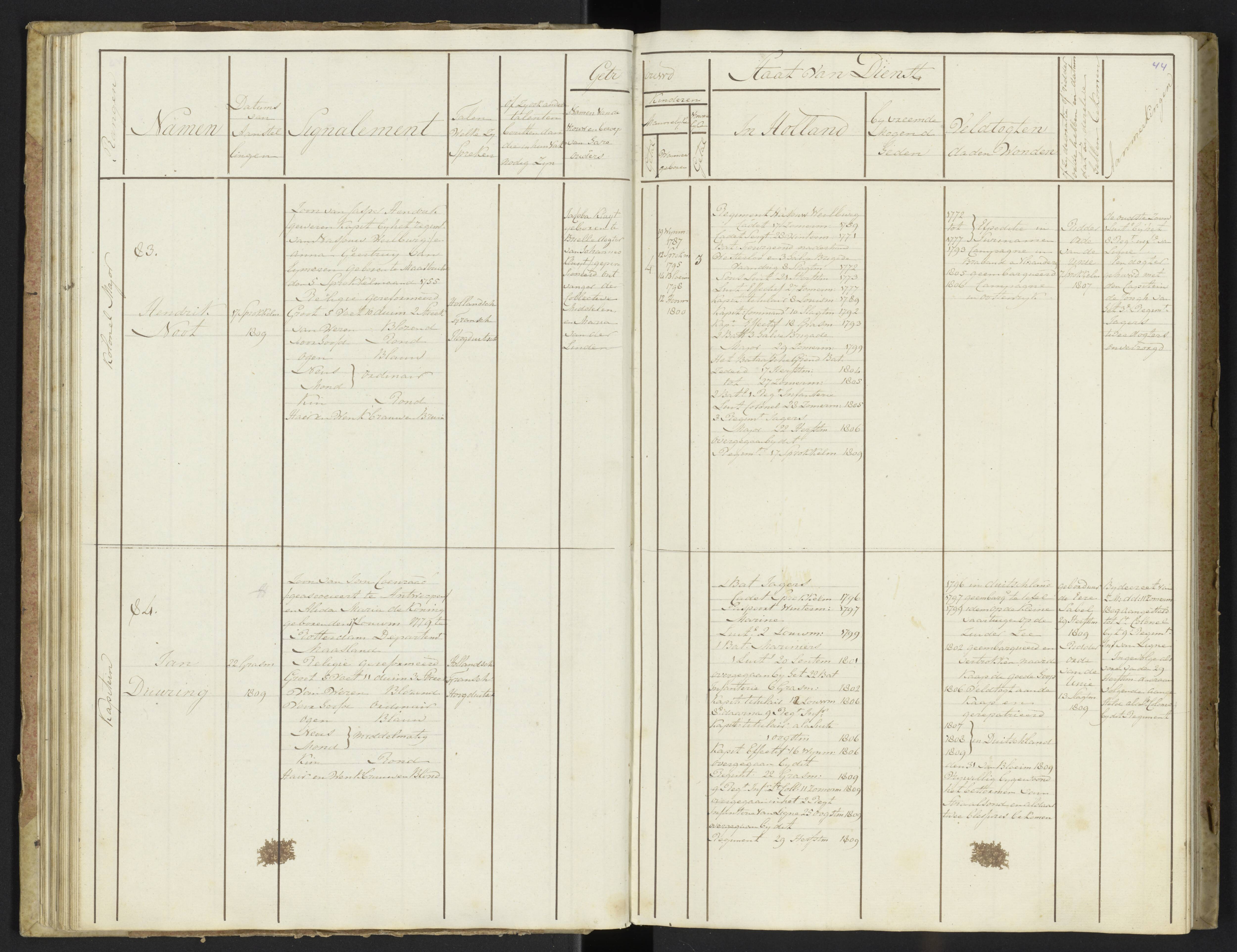 Scan 46 uit het bronpakket: Stamlijst van officieren van Grenadiers en Veteranen der Garde, 1808–1809