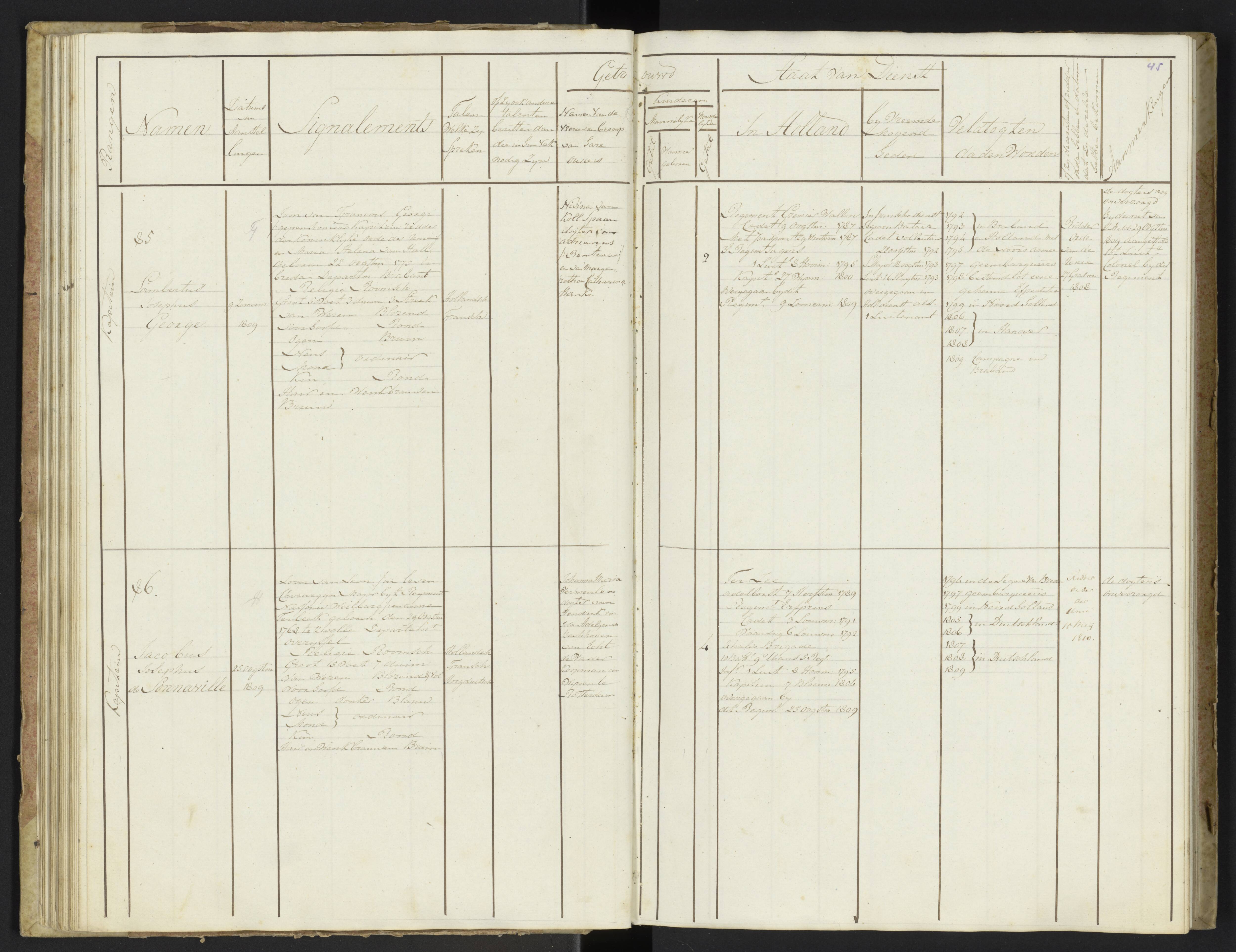 Scan 47 uit het bronpakket: Stamlijst van officieren van Grenadiers en Veteranen der Garde, 1808–1809