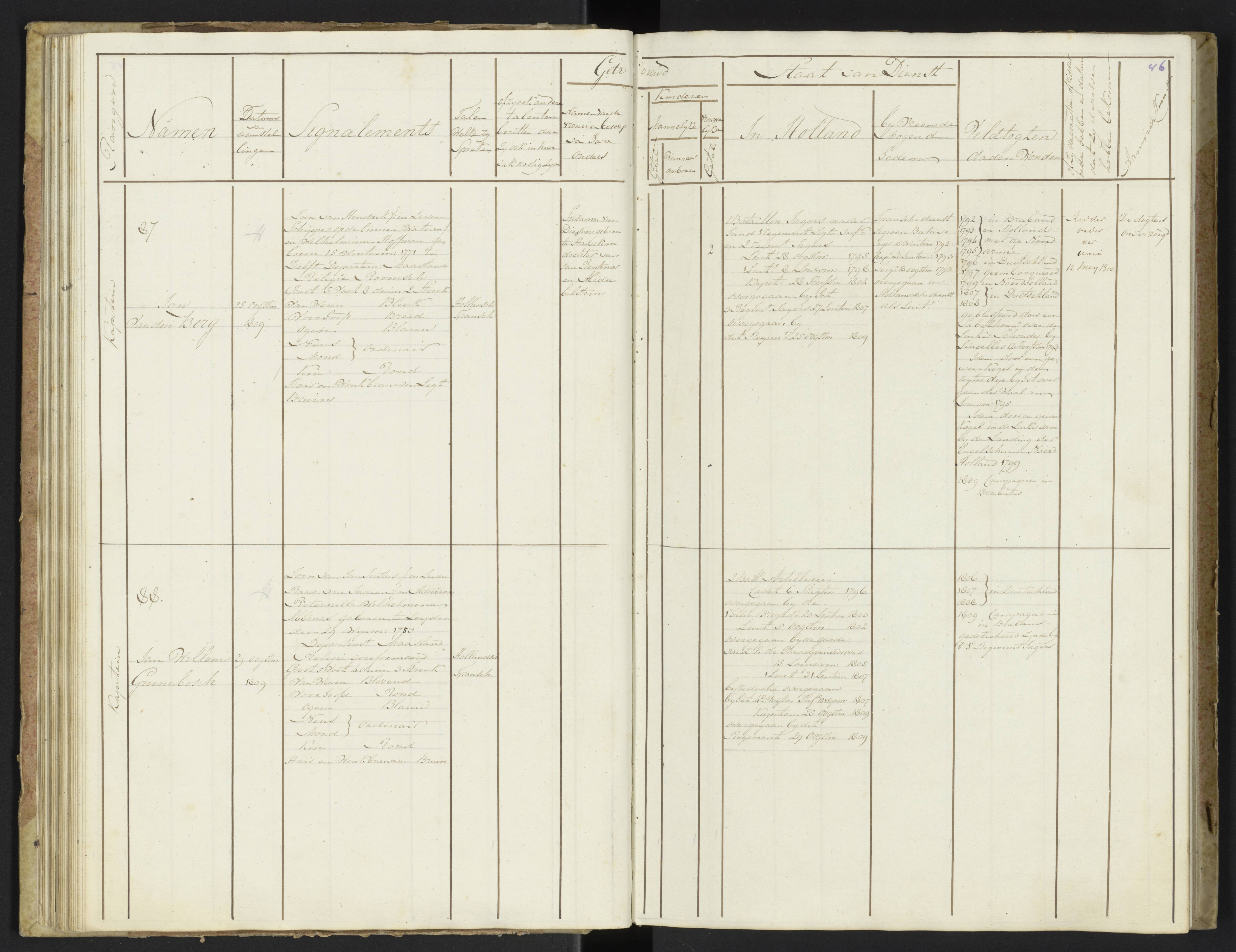 Scan 48 uit het bronpakket: Stamlijst van officieren van Grenadiers en Veteranen der Garde, 1808–1809