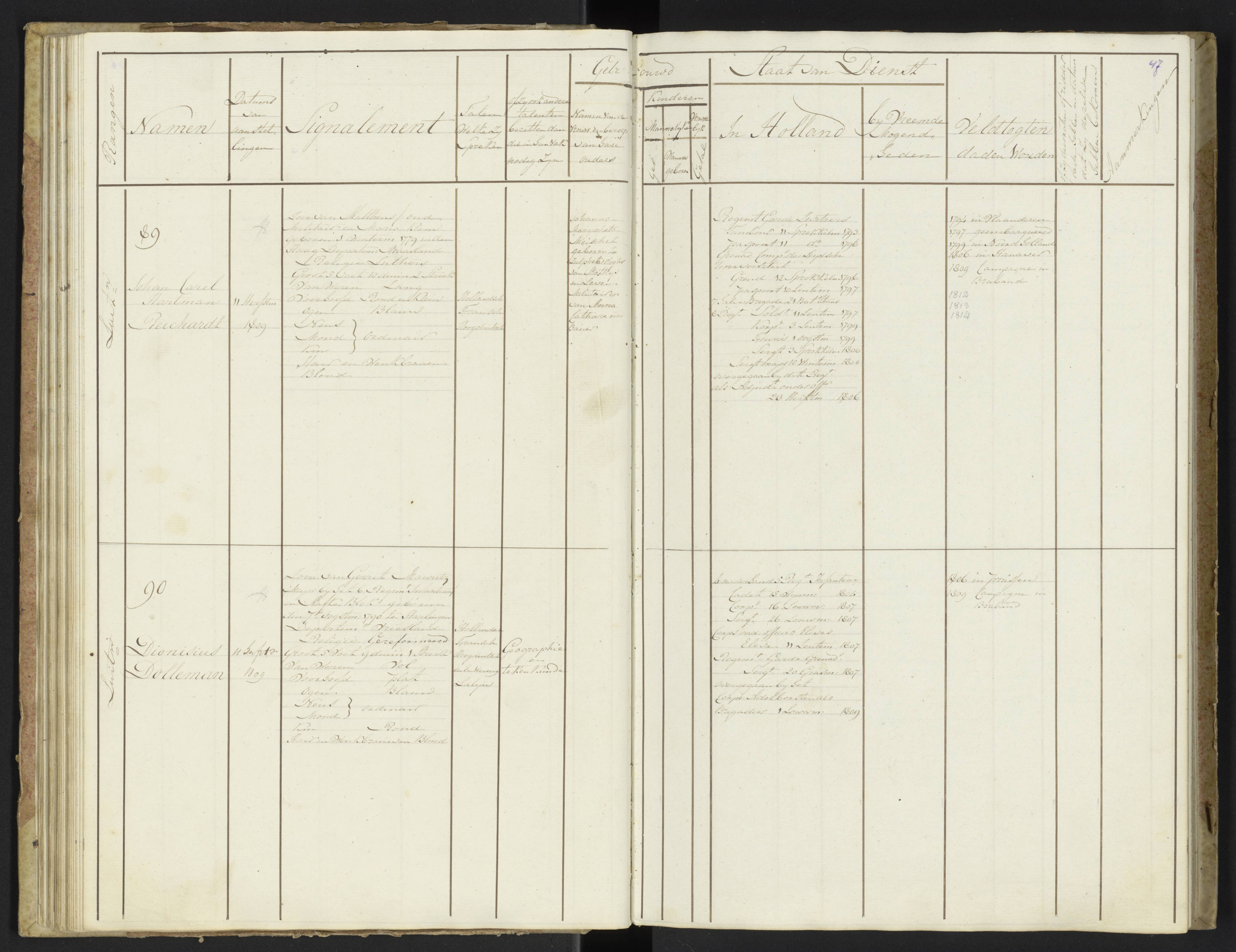 Scan 49 uit het bronpakket: Stamlijst van officieren van Grenadiers en Veteranen der Garde, 1808–1809
