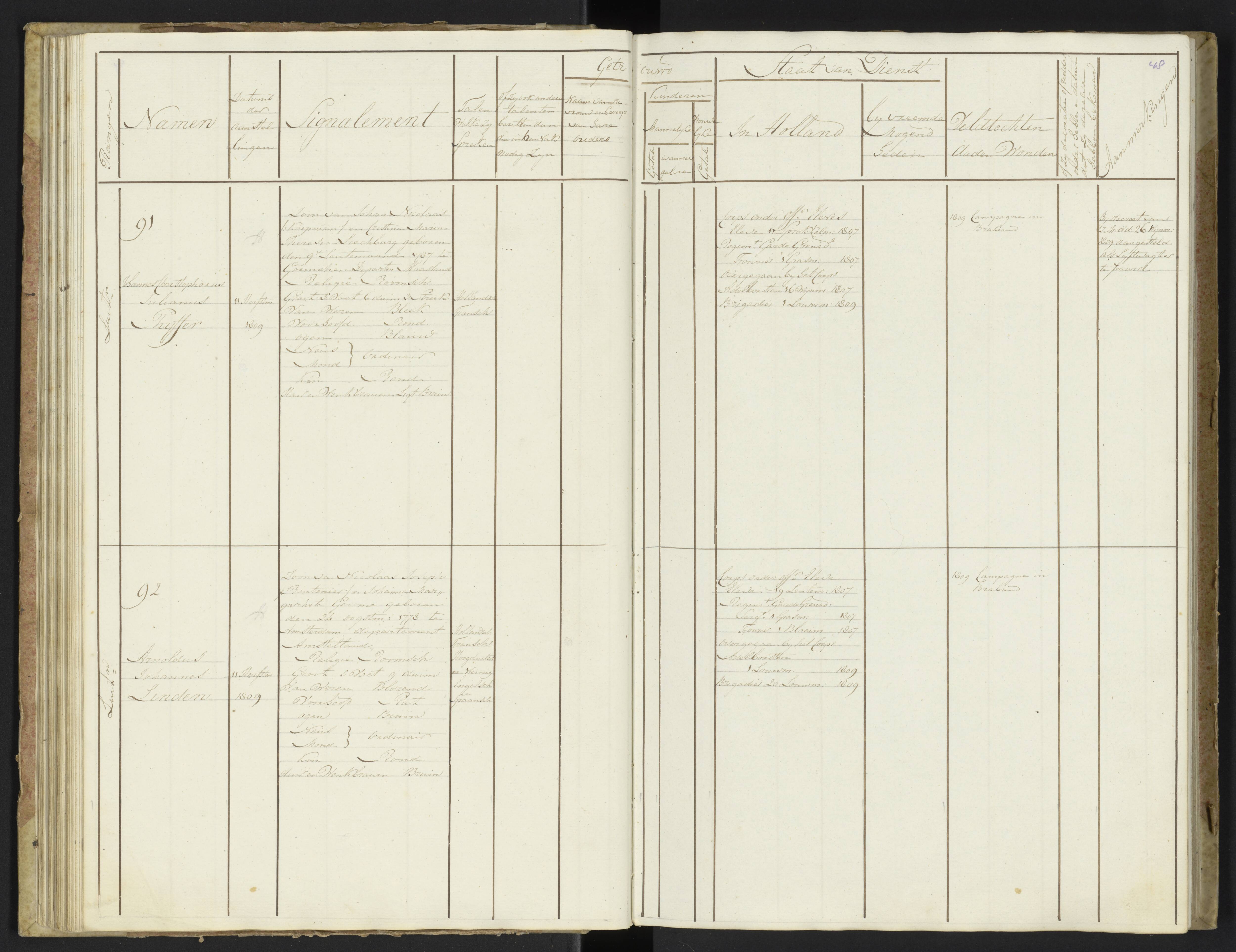 Scan 50 uit het bronpakket: Stamlijst van officieren van Grenadiers en Veteranen der Garde, 1808–1809