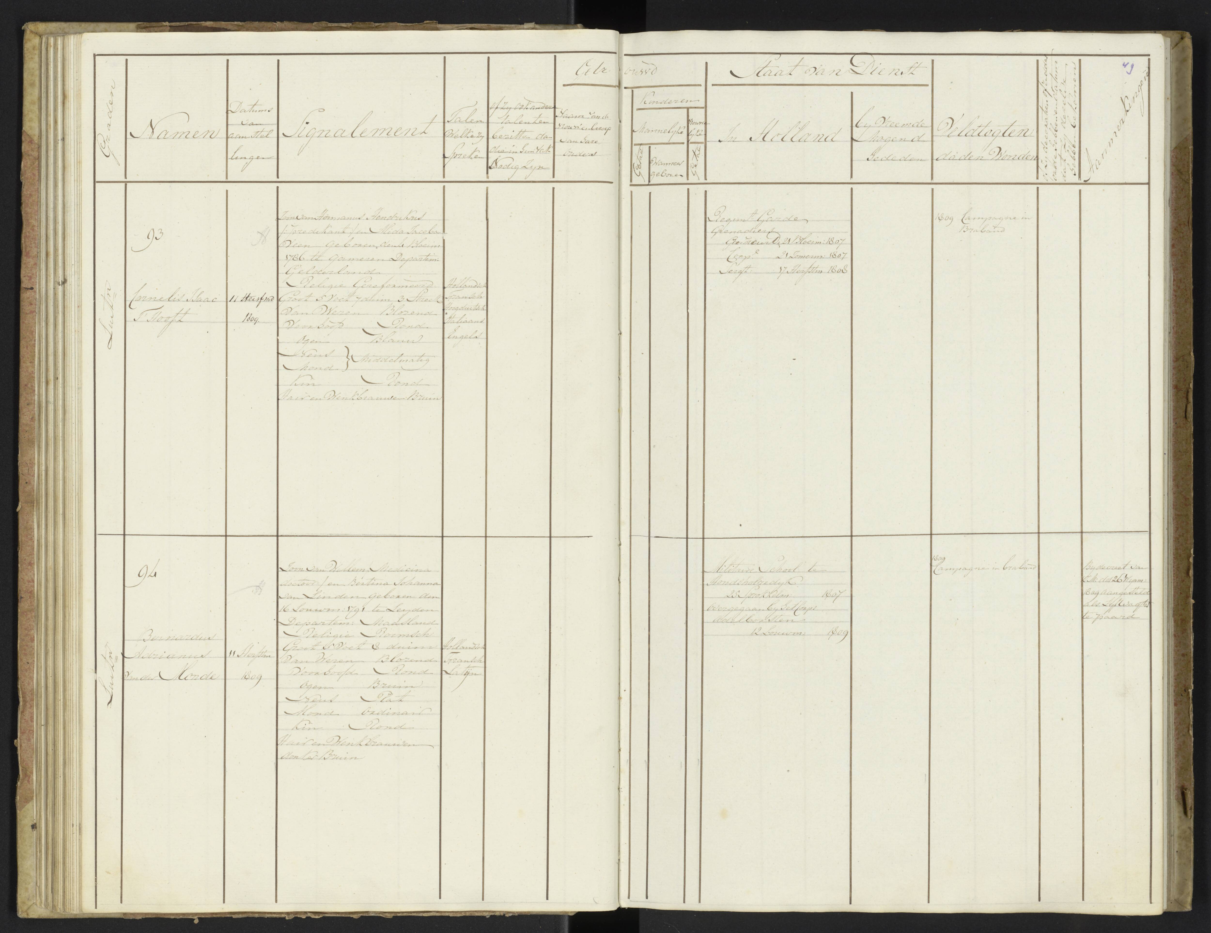 Scan 51 uit het bronpakket: Stamlijst van officieren van Grenadiers en Veteranen der Garde, 1808–1809