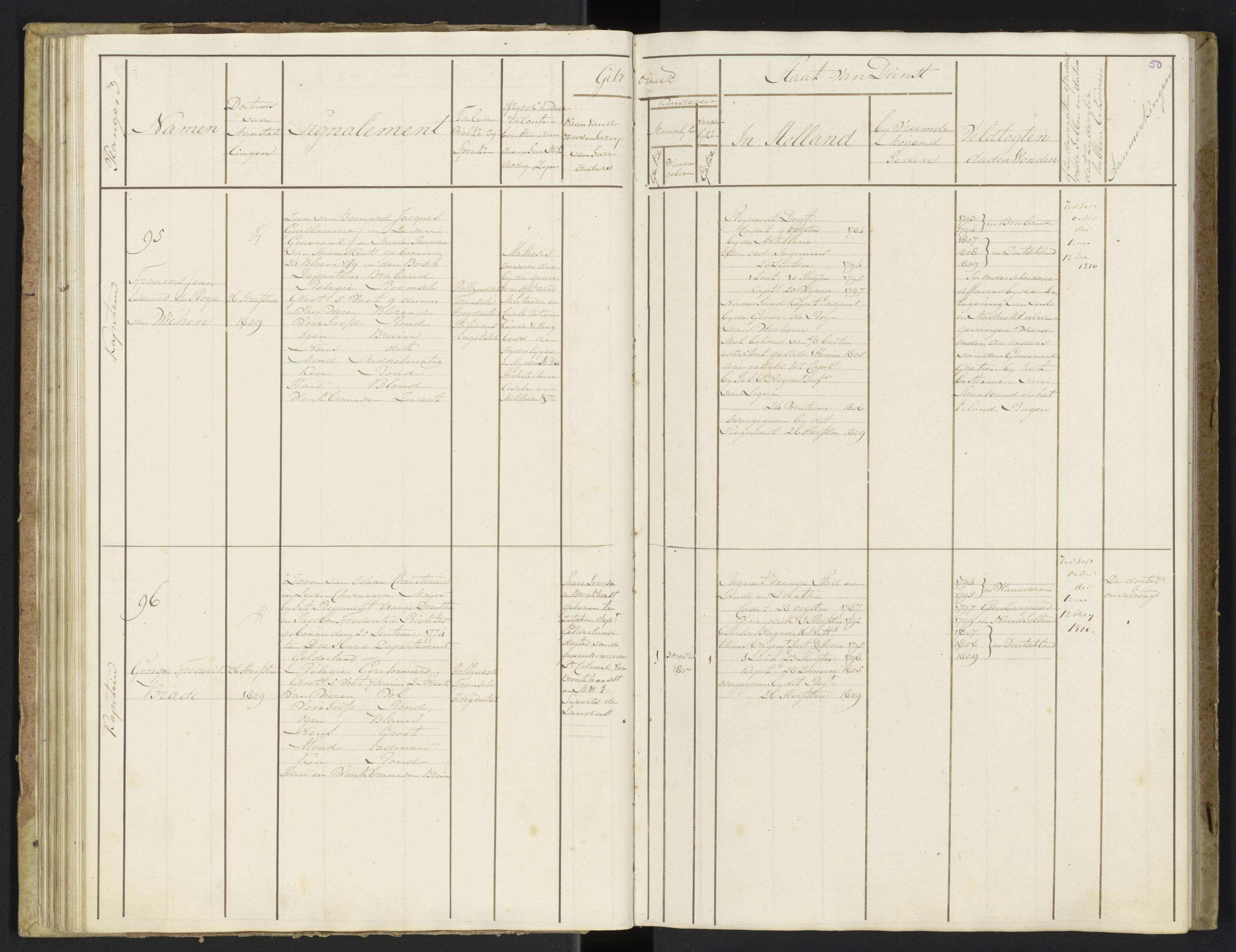 Scan 52 uit het bronpakket: Stamlijst van officieren van Grenadiers en Veteranen der Garde, 1808–1809
