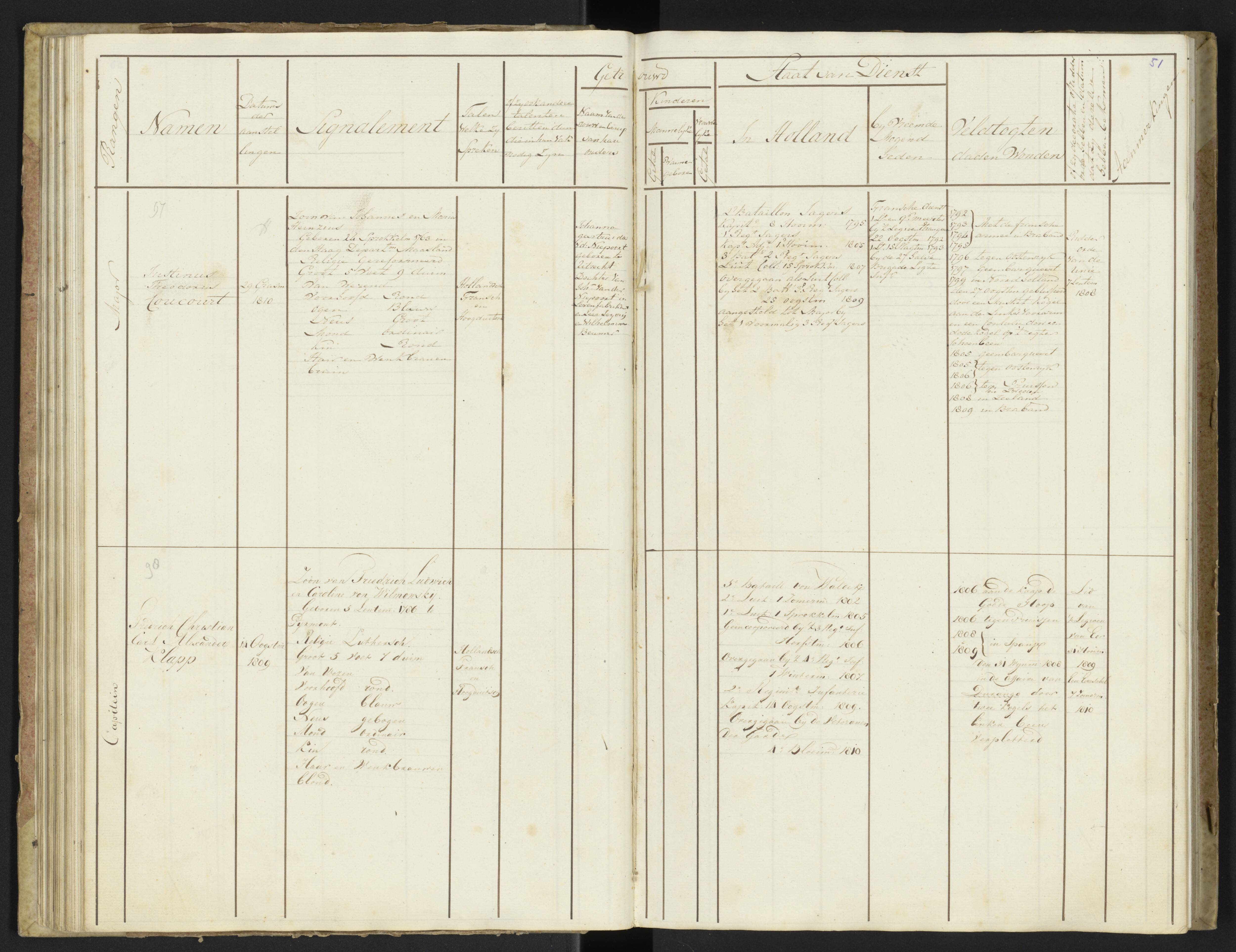 Scan 53 uit het bronpakket: Stamlijst van officieren van Grenadiers en Veteranen der Garde, 1808–1809
