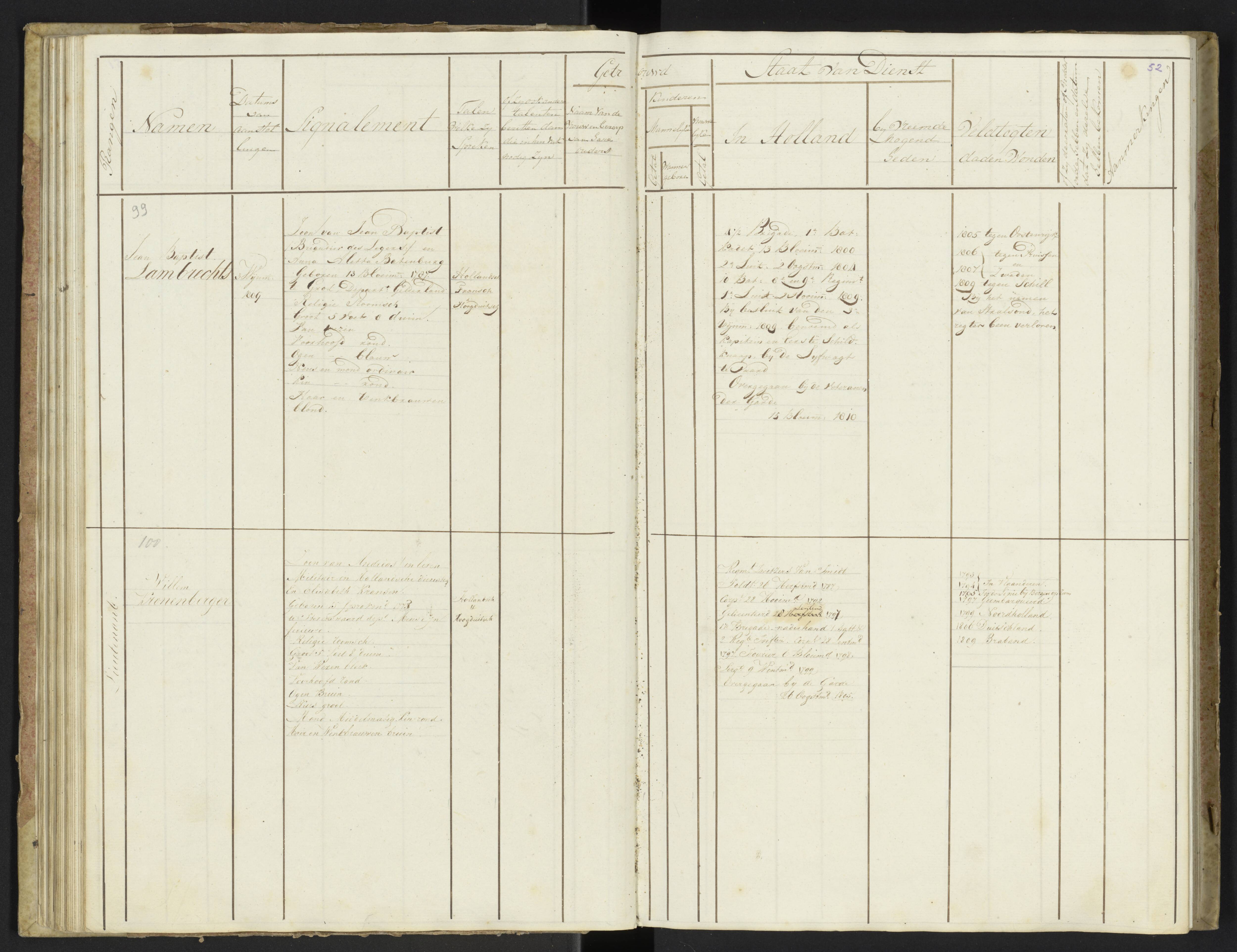 Scan 54 uit het bronpakket: Stamlijst van officieren van Grenadiers en Veteranen der Garde, 1808–1809