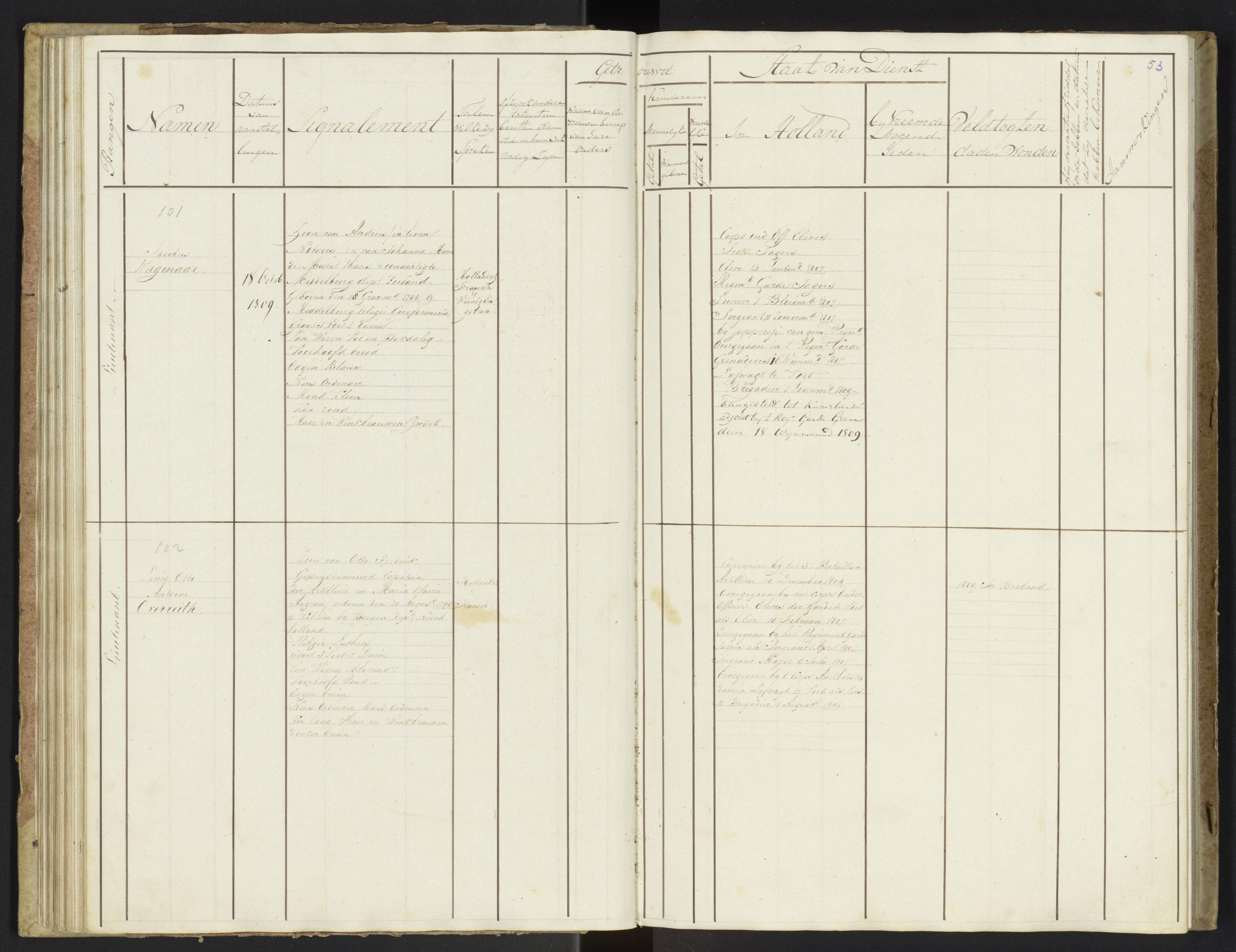 Scan 55 uit het bronpakket: Stamlijst van officieren van Grenadiers en Veteranen der Garde, 1808–1809