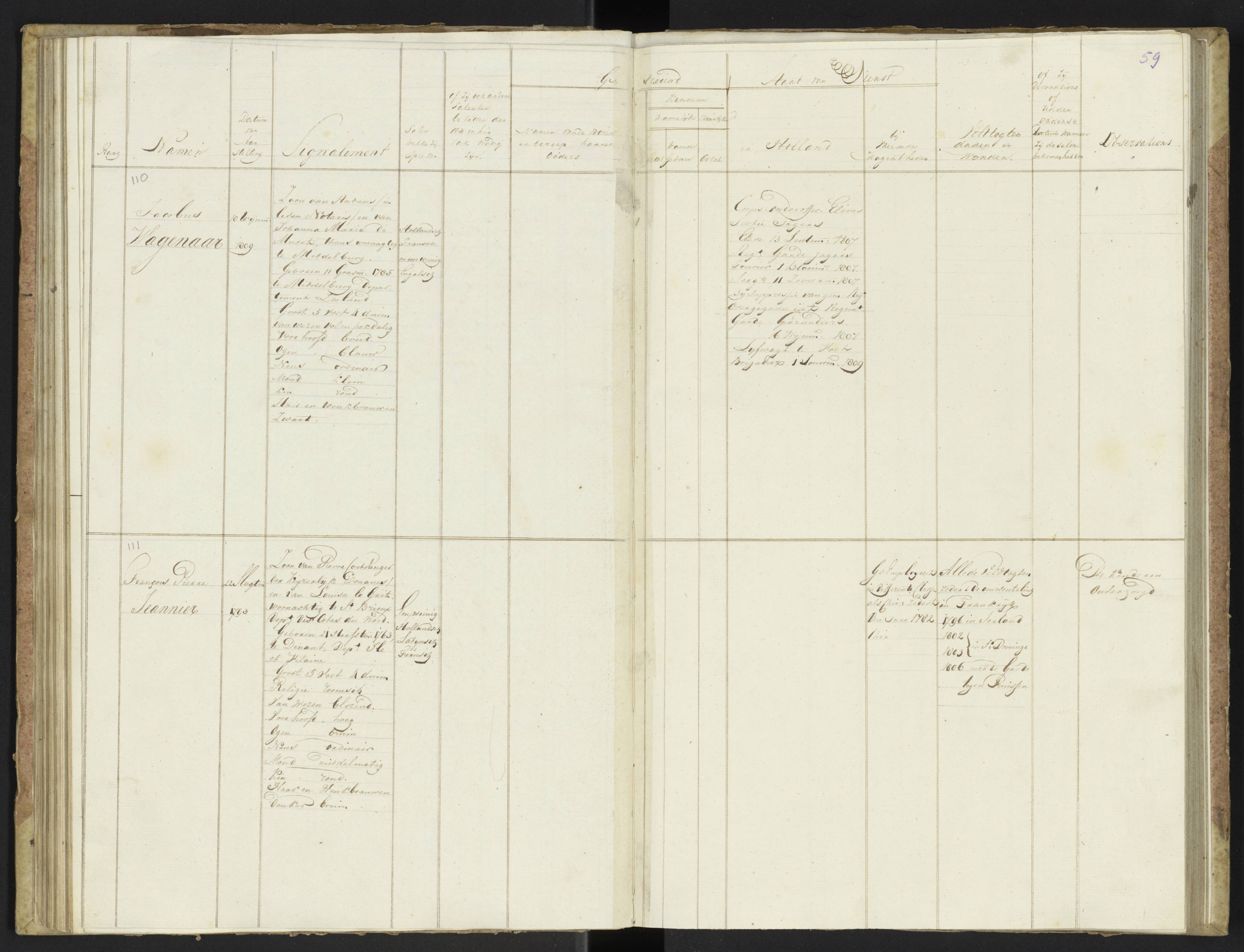 Scan 61 uit het bronpakket: Stamlijst van officieren van Grenadiers en Veteranen der Garde, 1808–1809