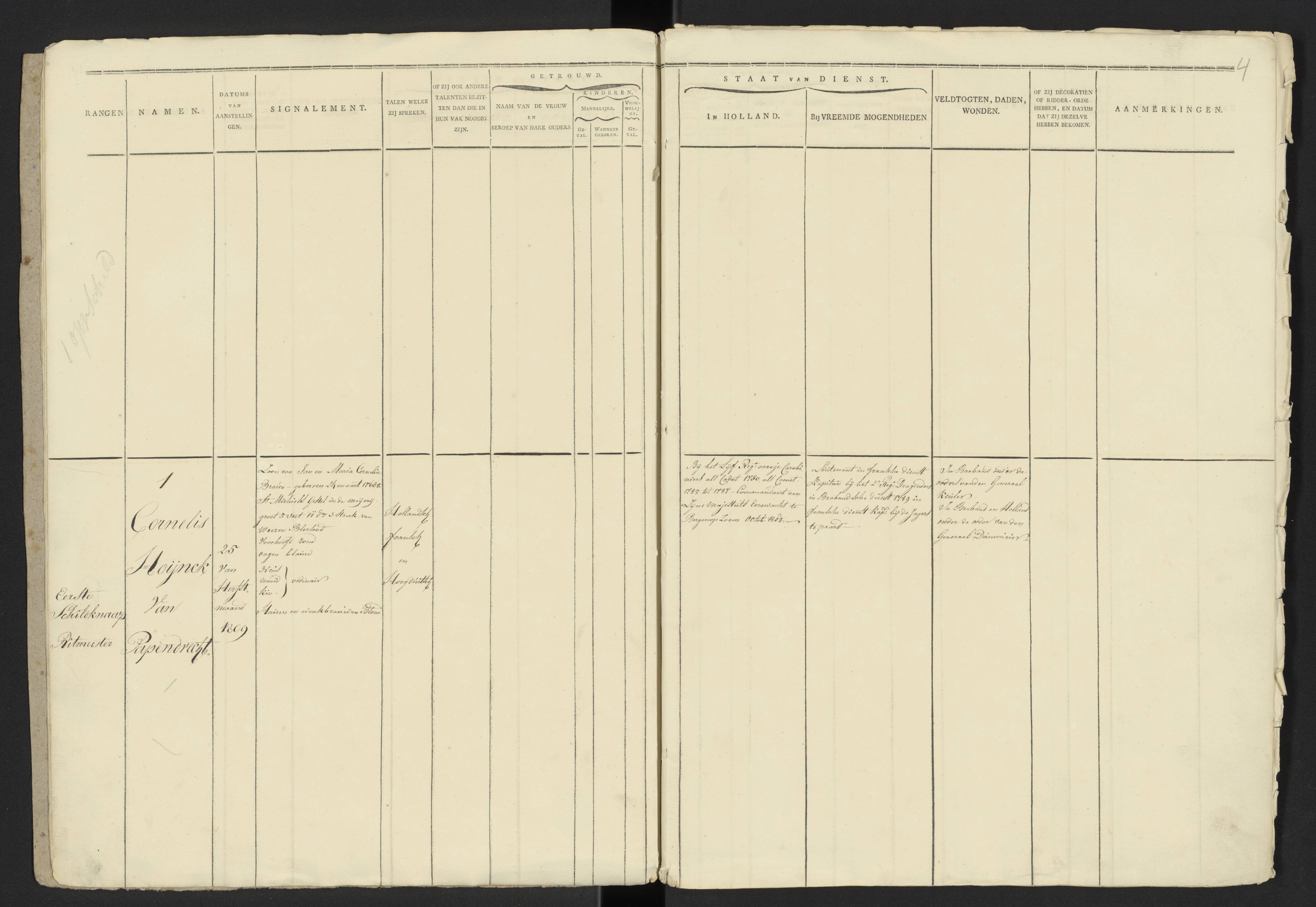 Scan 4 uit het bronpakket: Stamlijst van officieren van het Korps Lijfwachten, 1809