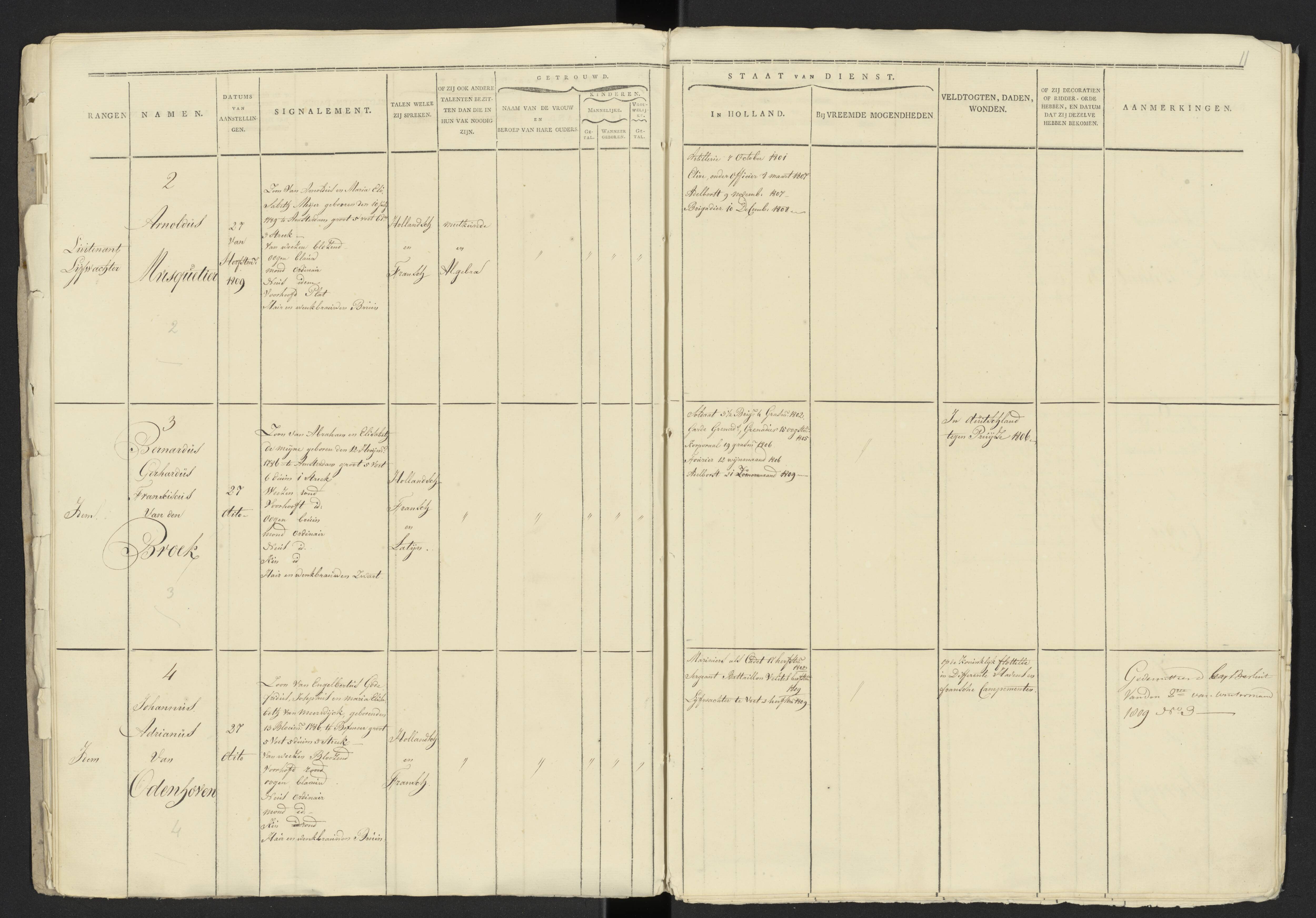 Scan 6 uit het bronpakket: Stamlijst van officieren van het Korps Lijfwachten, 1809