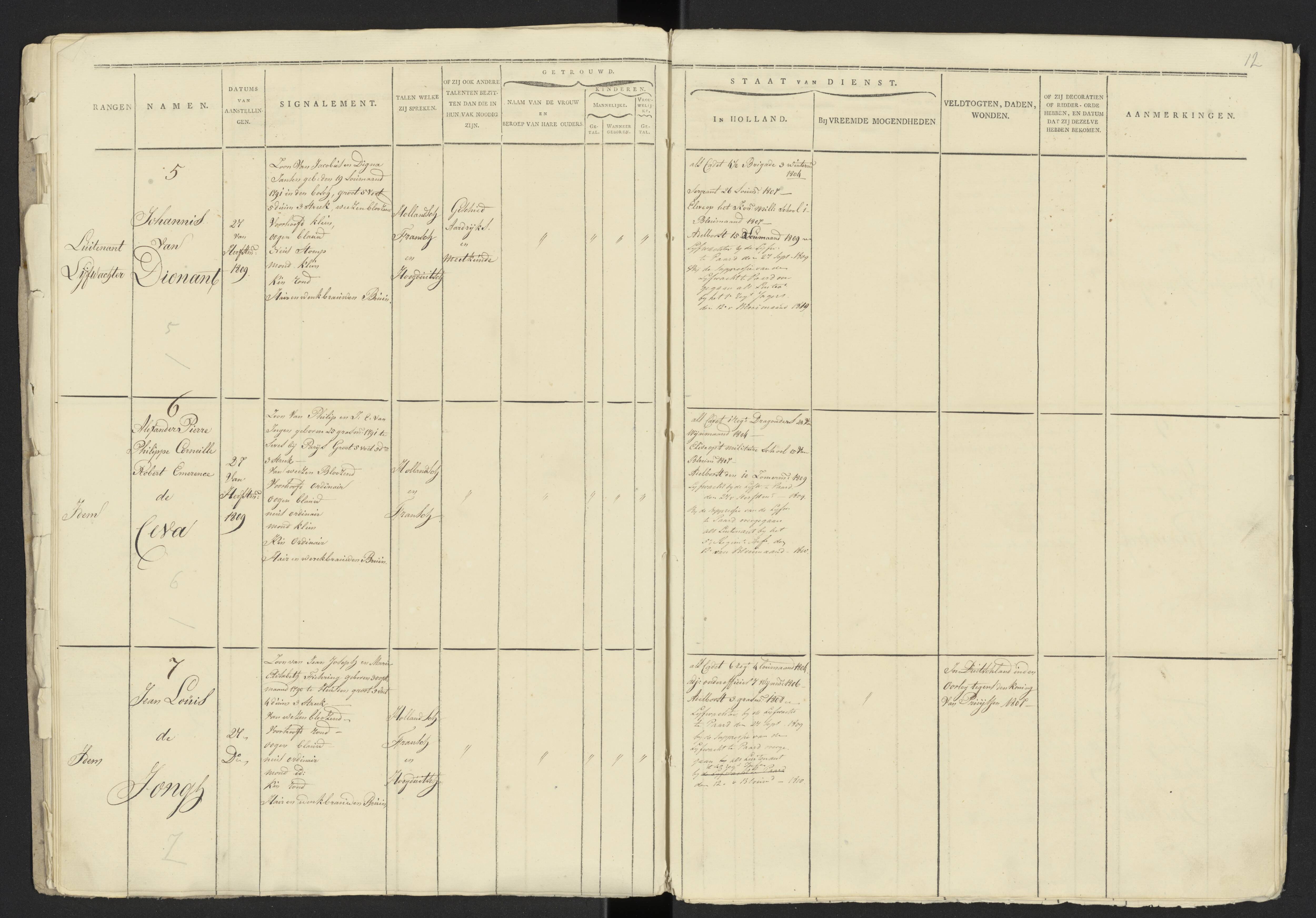 Scan 7 uit het bronpakket: Stamlijst van officieren van het Korps Lijfwachten, 1809