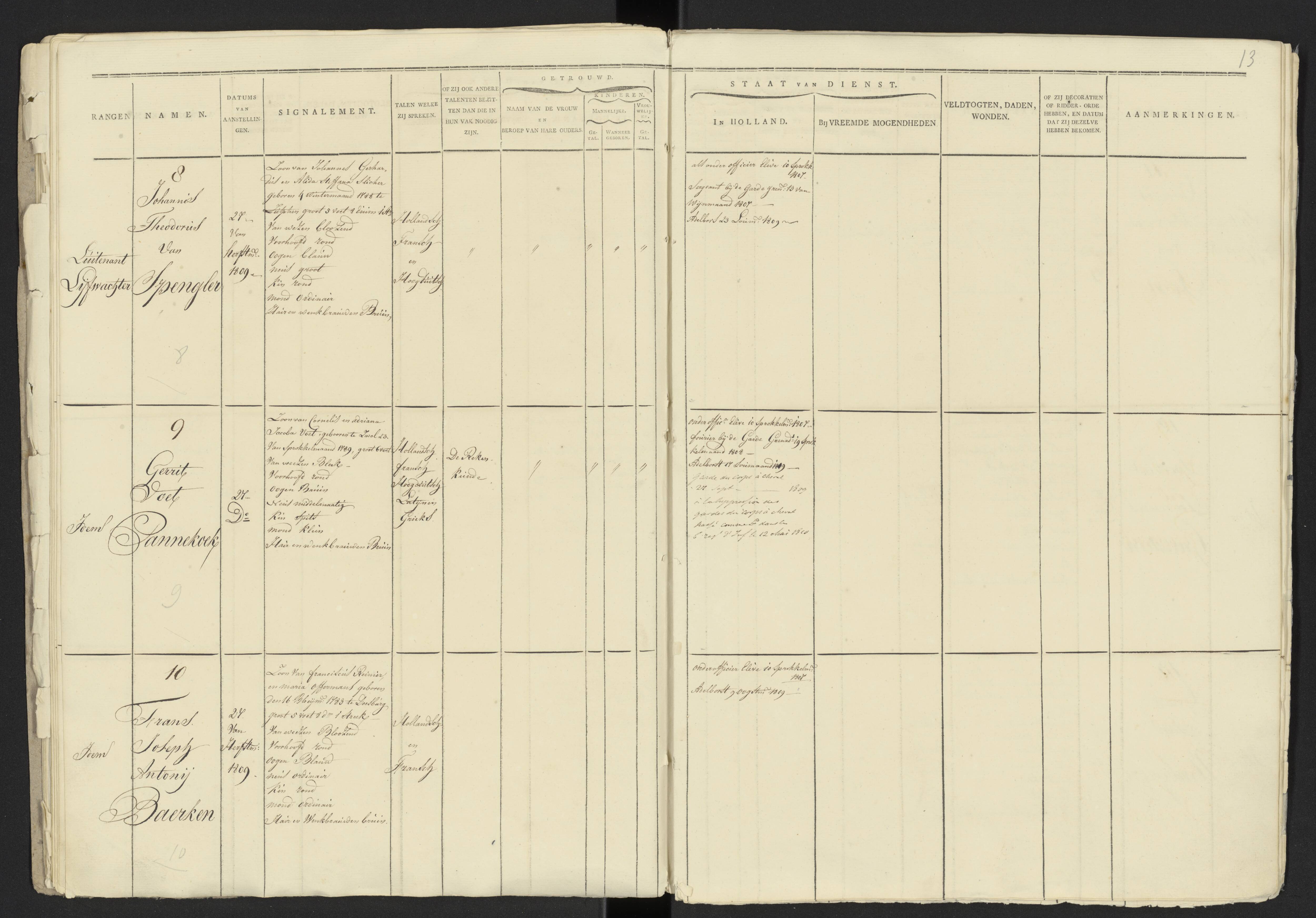 Scan 8 uit het bronpakket: Stamlijst van officieren van het Korps Lijfwachten, 1809