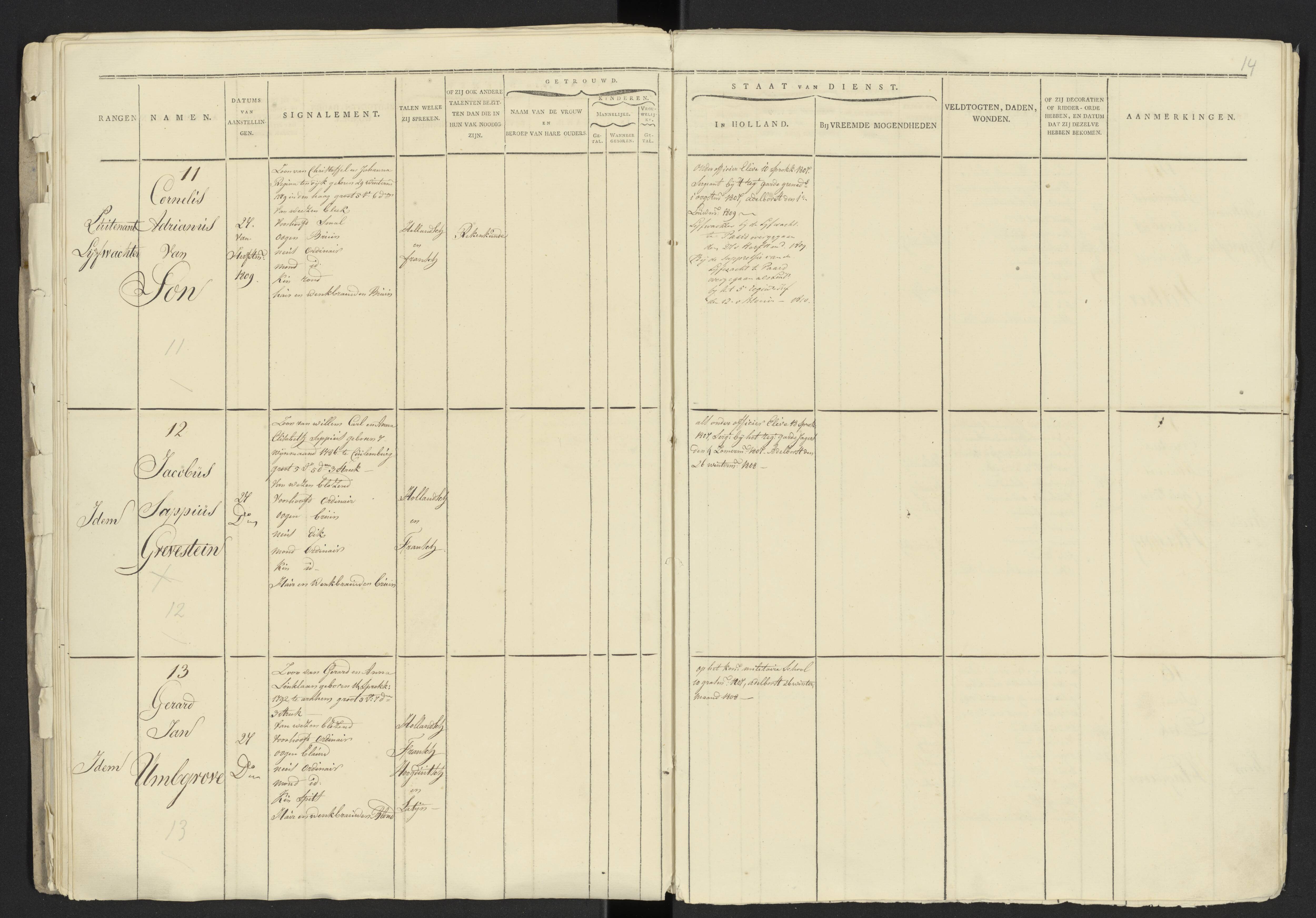 Scan 9 uit het bronpakket: Stamlijst van officieren van het Korps Lijfwachten, 1809