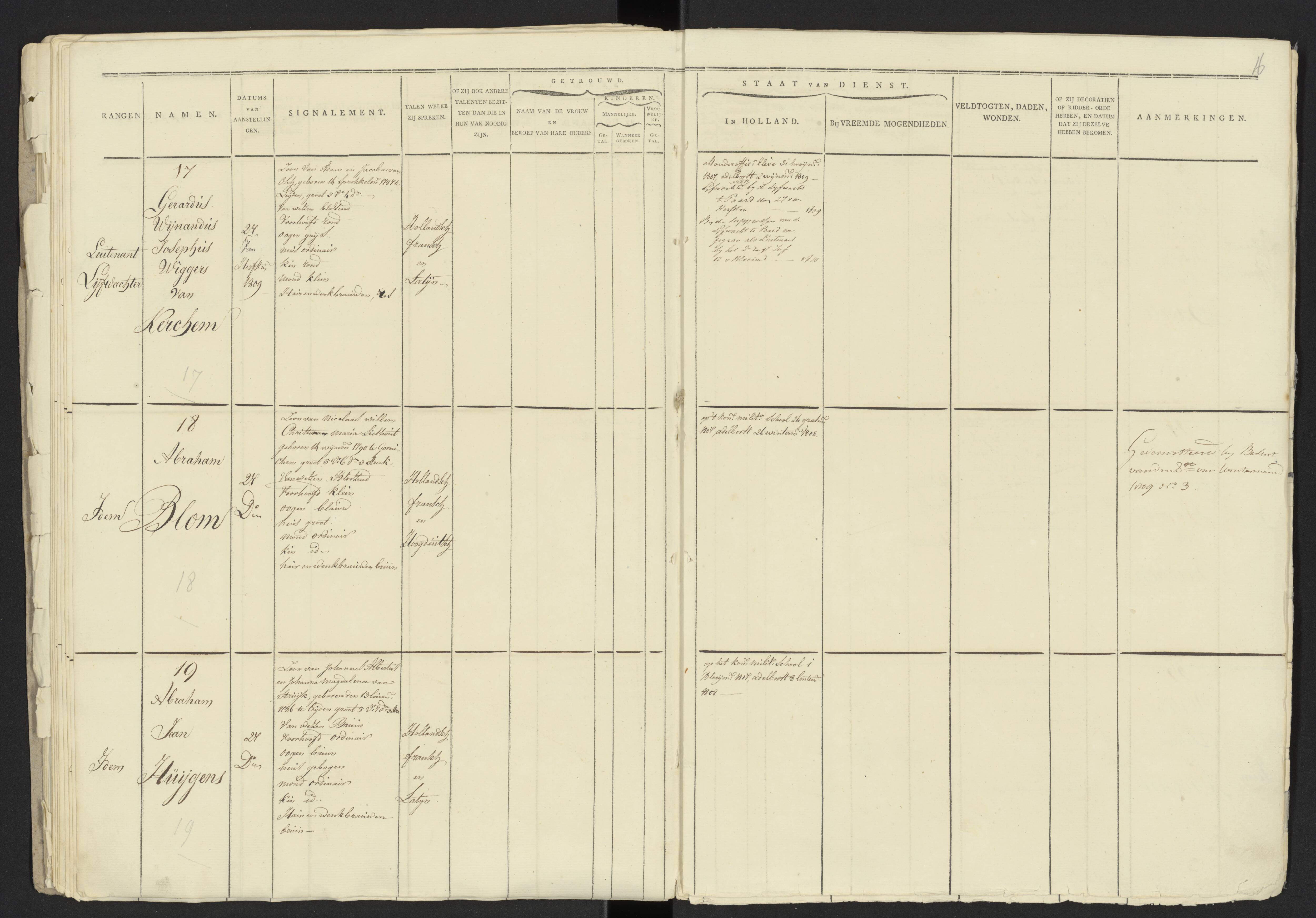 Scan 11 uit het bronpakket: Stamlijst van officieren van het Korps Lijfwachten, 1809