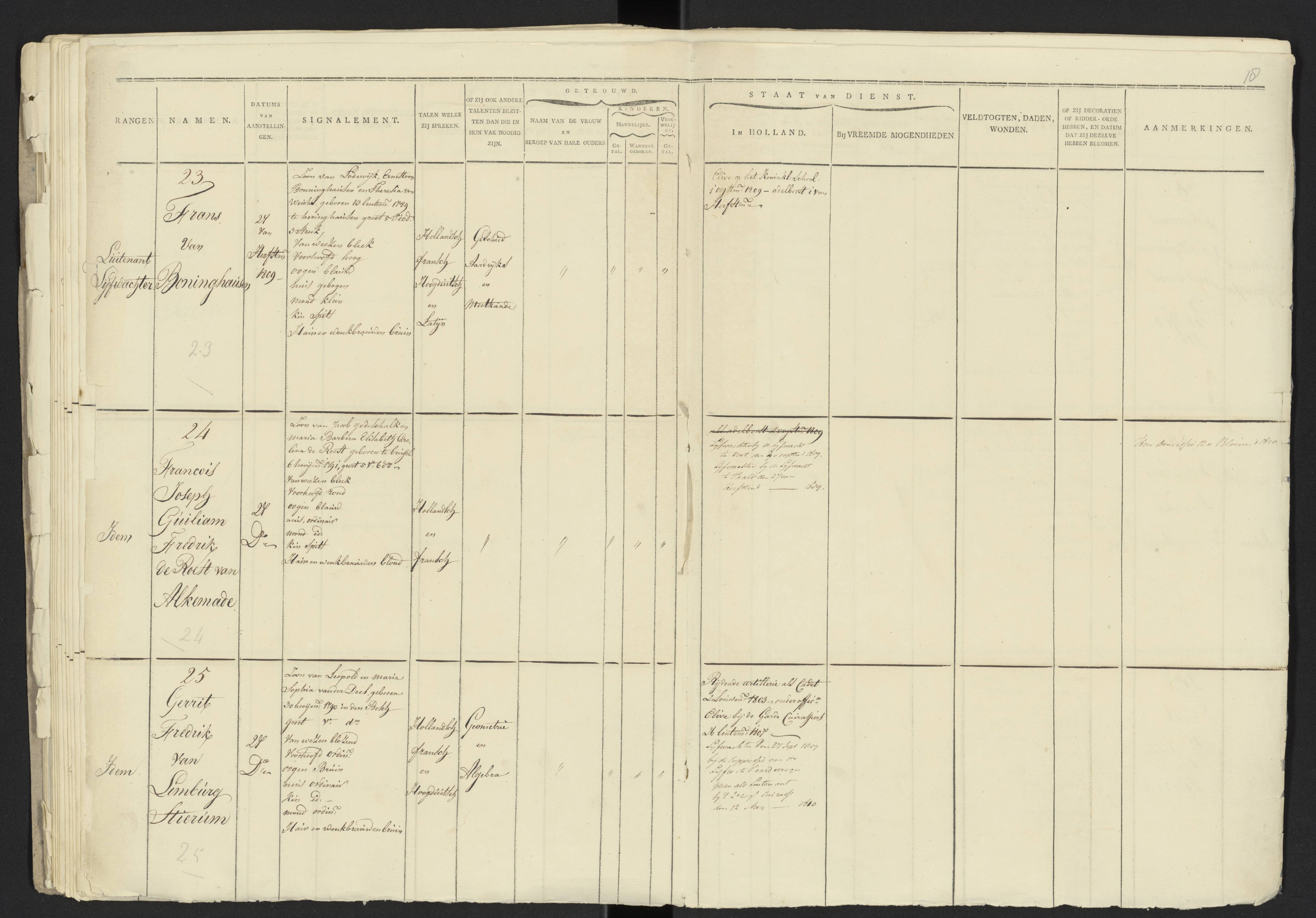 Scan 13 uit het bronpakket: Stamlijst van officieren van het Korps Lijfwachten, 1809