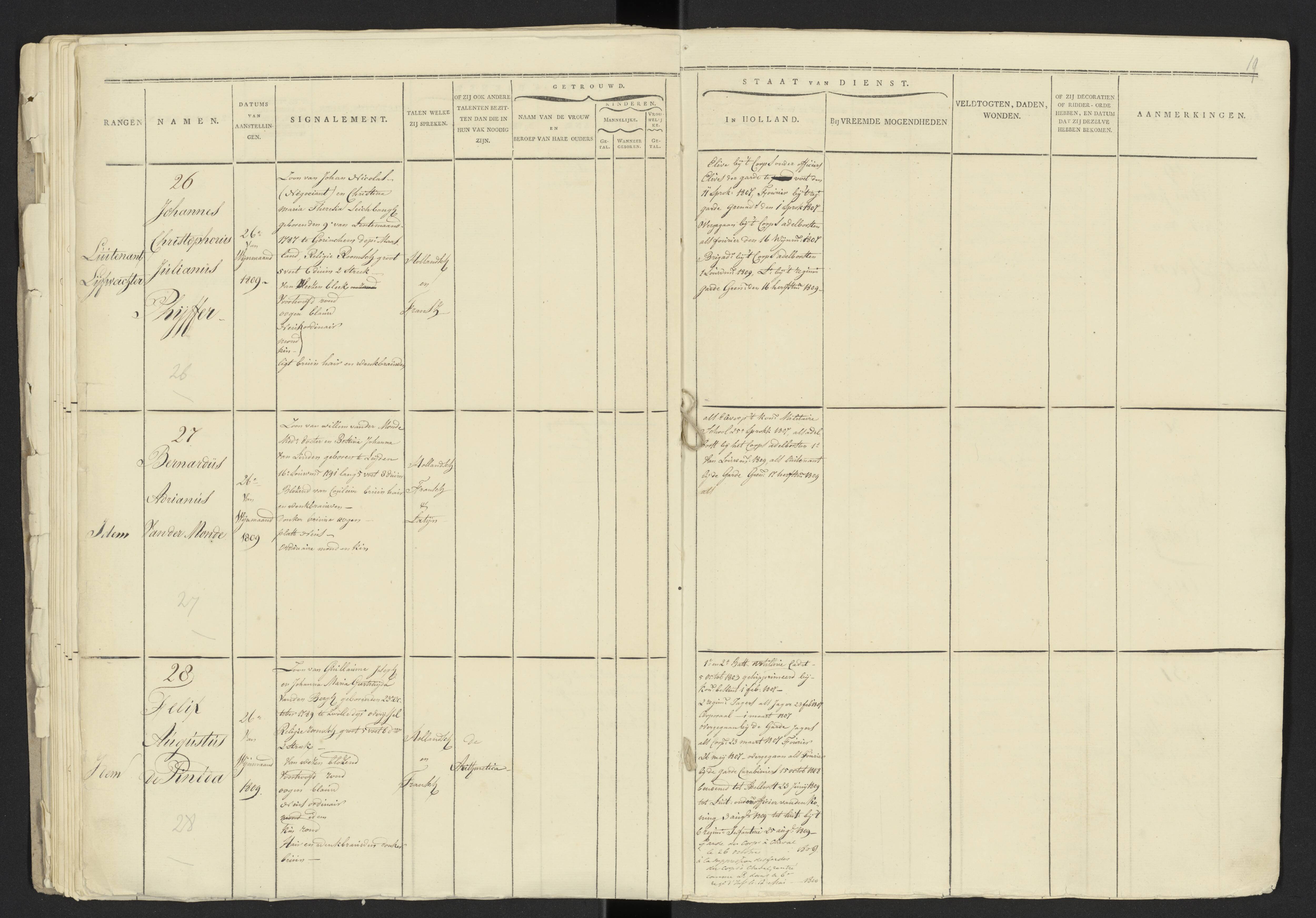 Scan 14 uit het bronpakket: Stamlijst van officieren van het Korps Lijfwachten, 1809