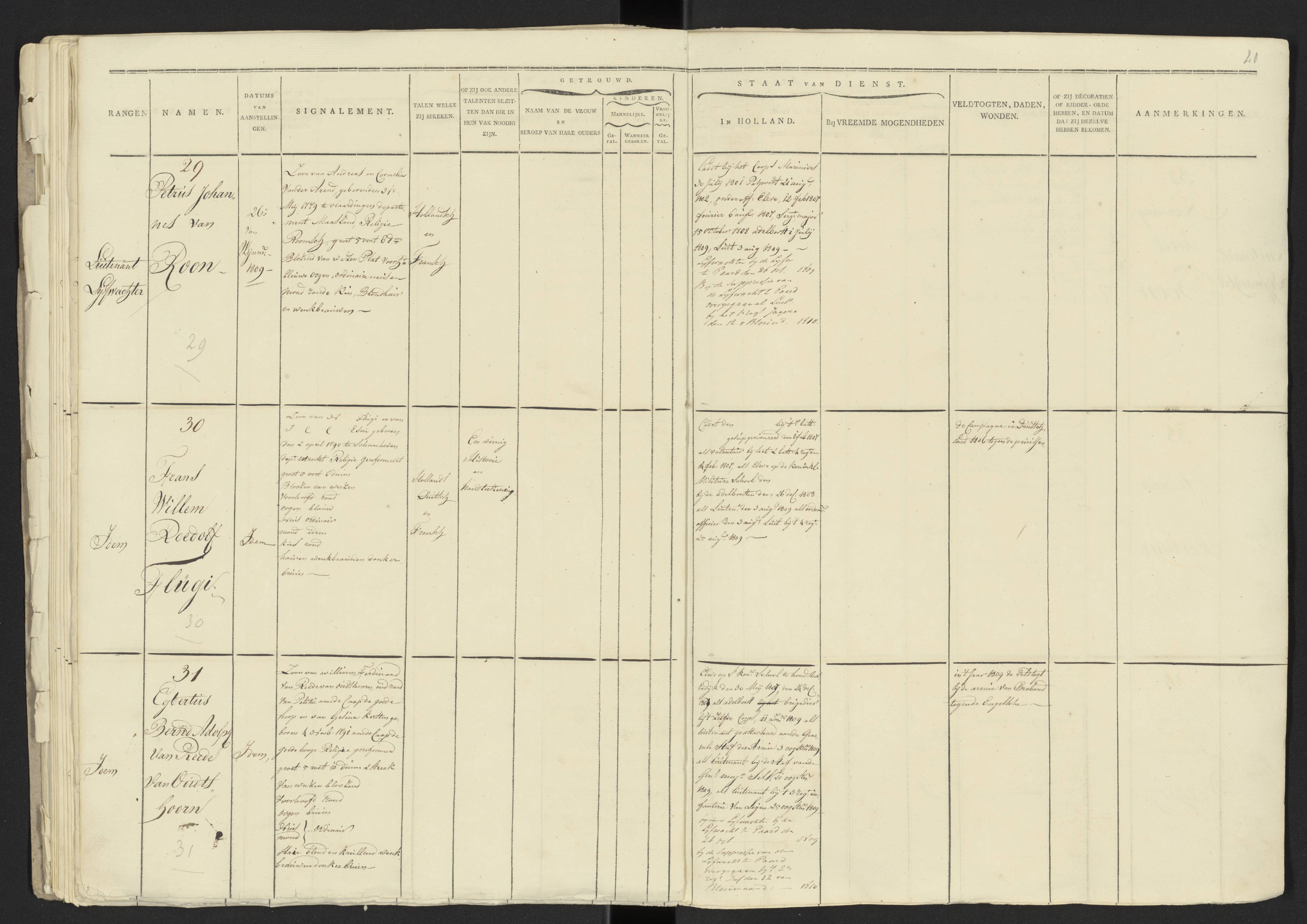 Scan 15 uit het bronpakket: Stamlijst van officieren van het Korps Lijfwachten, 1809