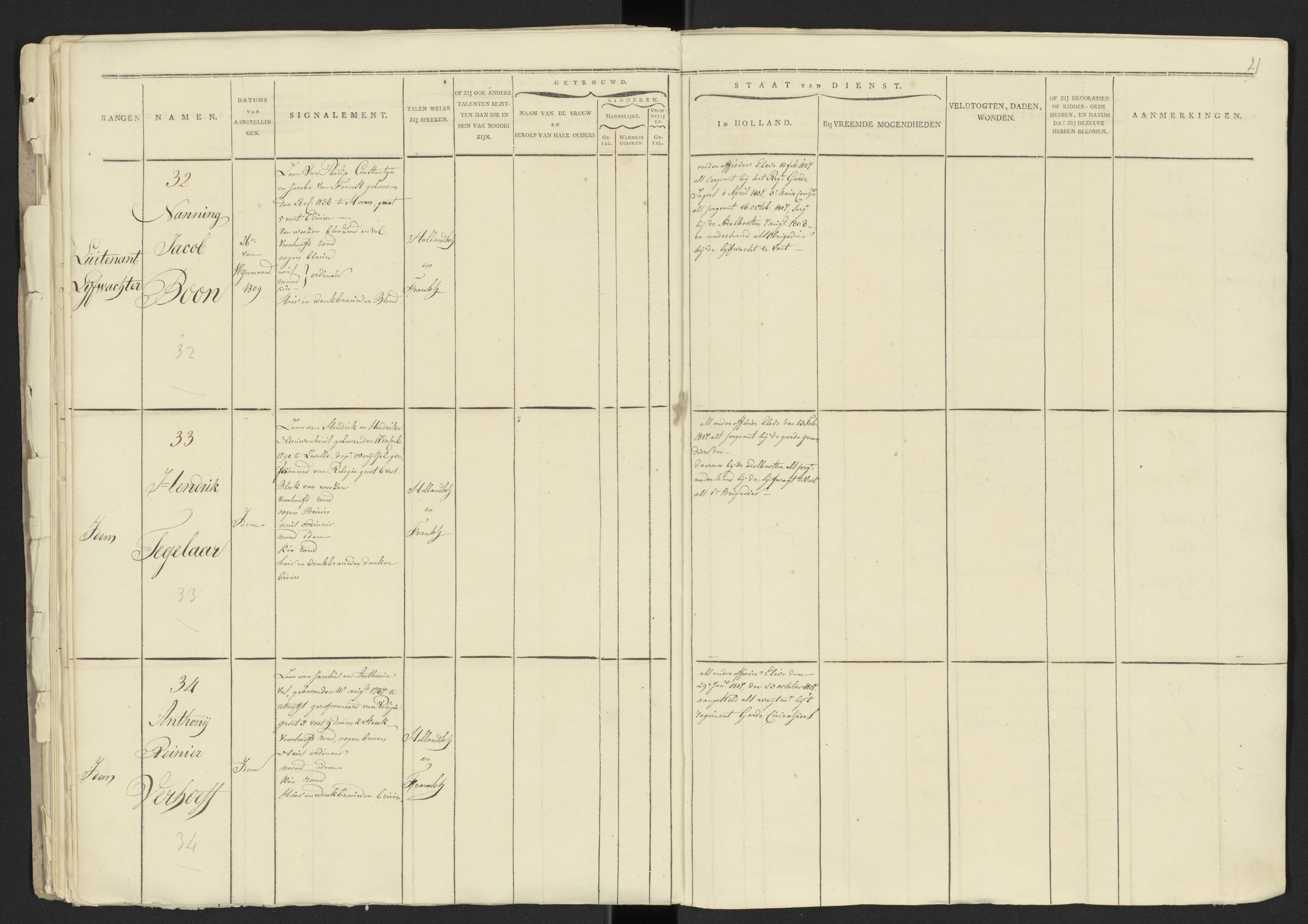 Scan 16 uit het bronpakket: Stamlijst van officieren van het Korps Lijfwachten, 1809