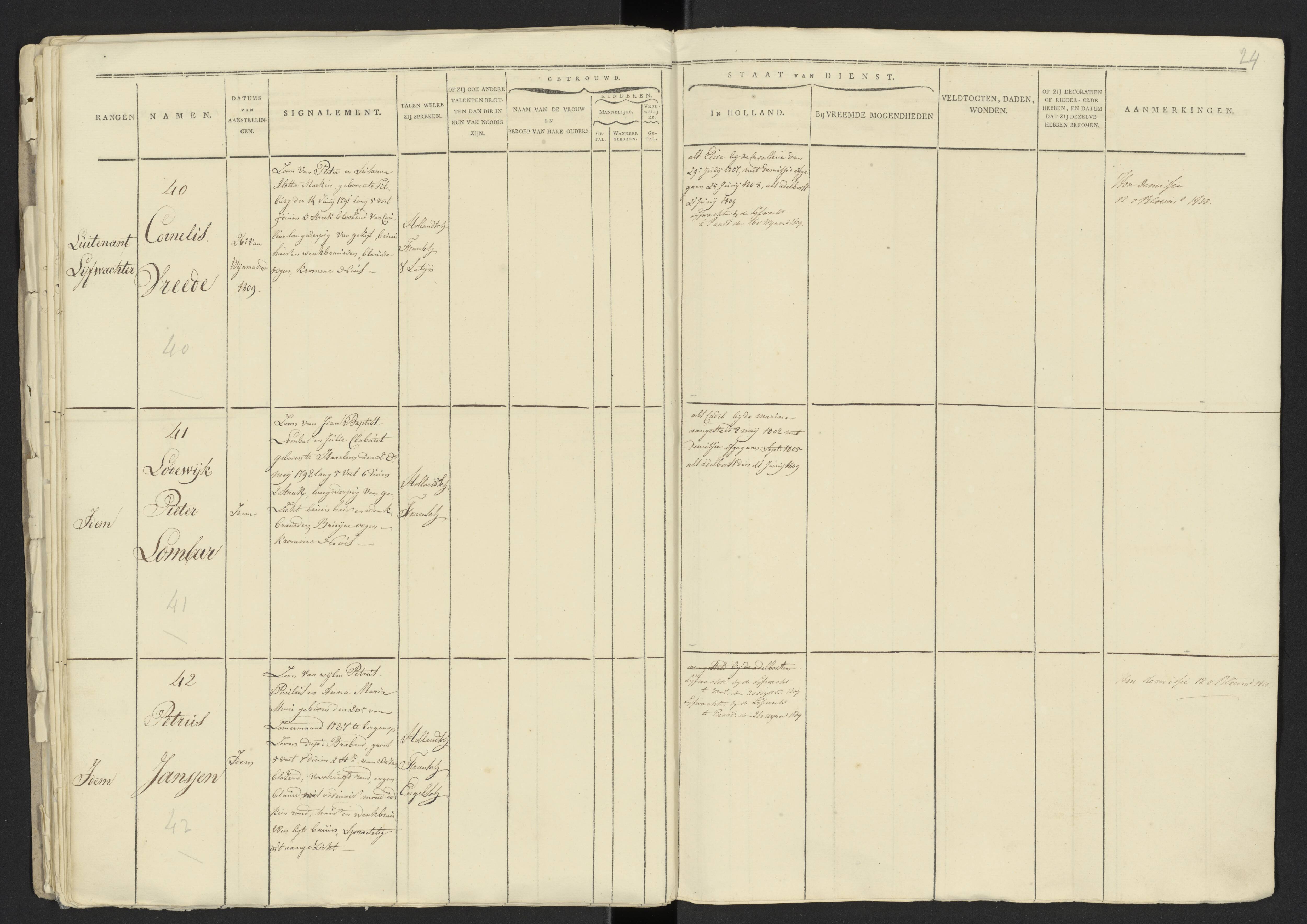 Scan 20 uit het bronpakket: Stamlijst van officieren van het Korps Lijfwachten, 1809