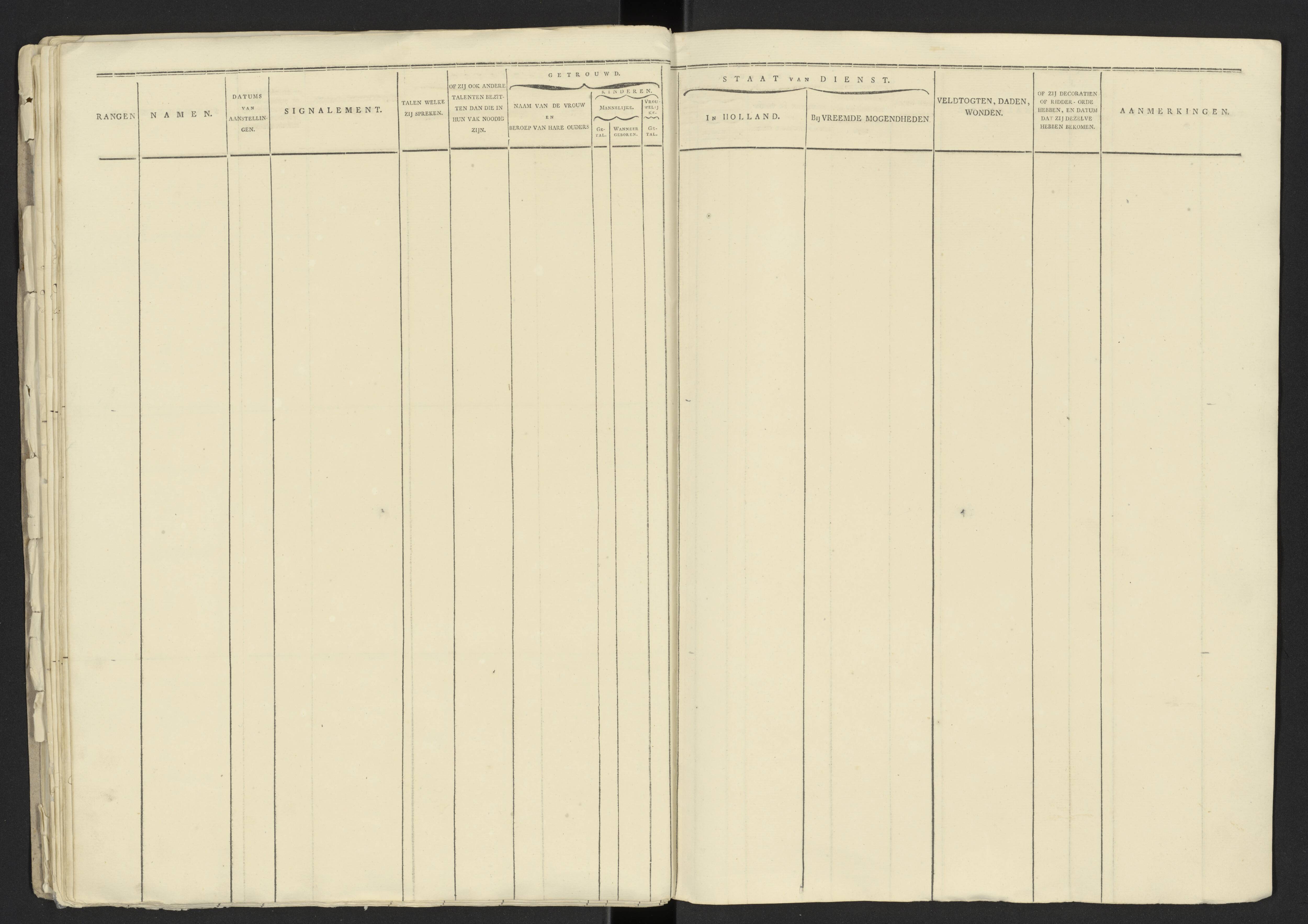 Scan 21 uit het bronpakket: Stamlijst van officieren van het Korps Lijfwachten, 1809