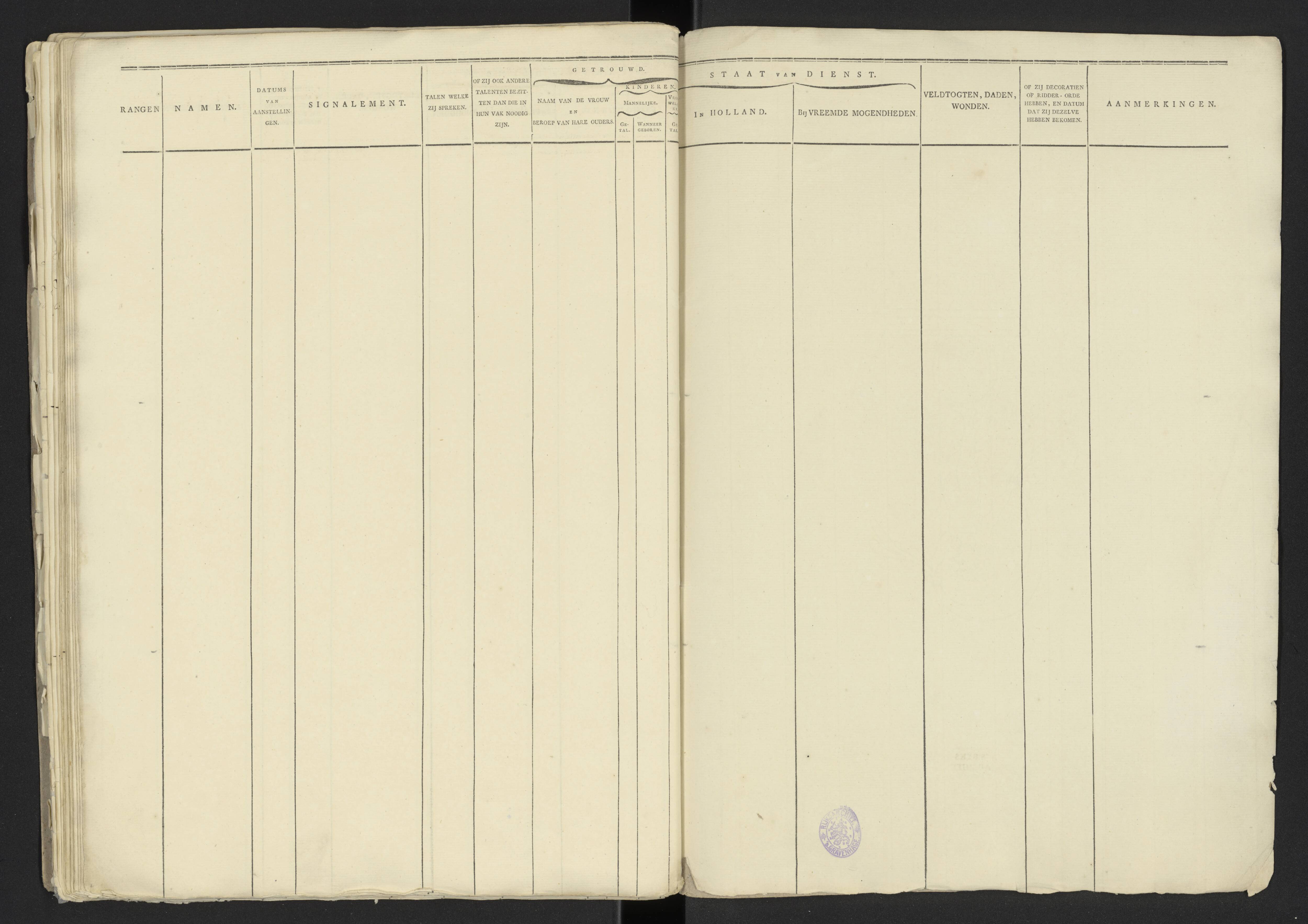 Scan 22 uit het bronpakket: Stamlijst van officieren van het Korps Lijfwachten, 1809