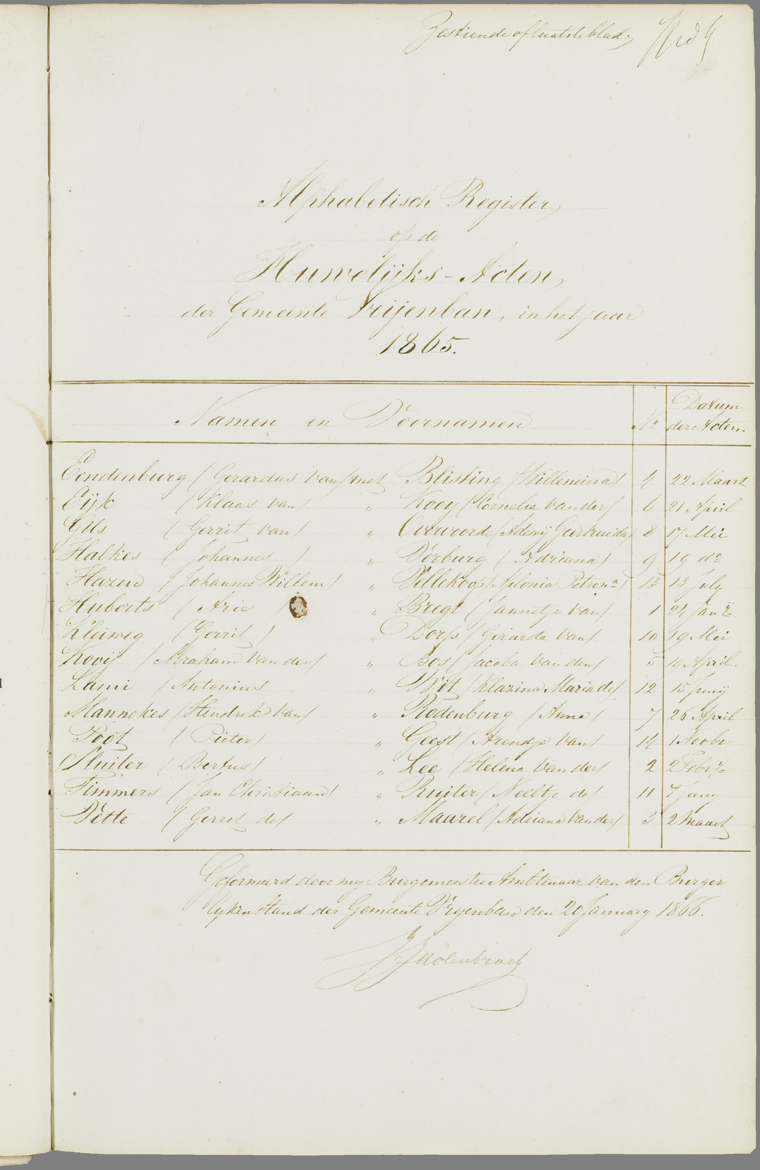 Scan 94 uit het bronpakket: Vrijenban: register van huwelijks- en echtscheidingsakten, 1863–1872