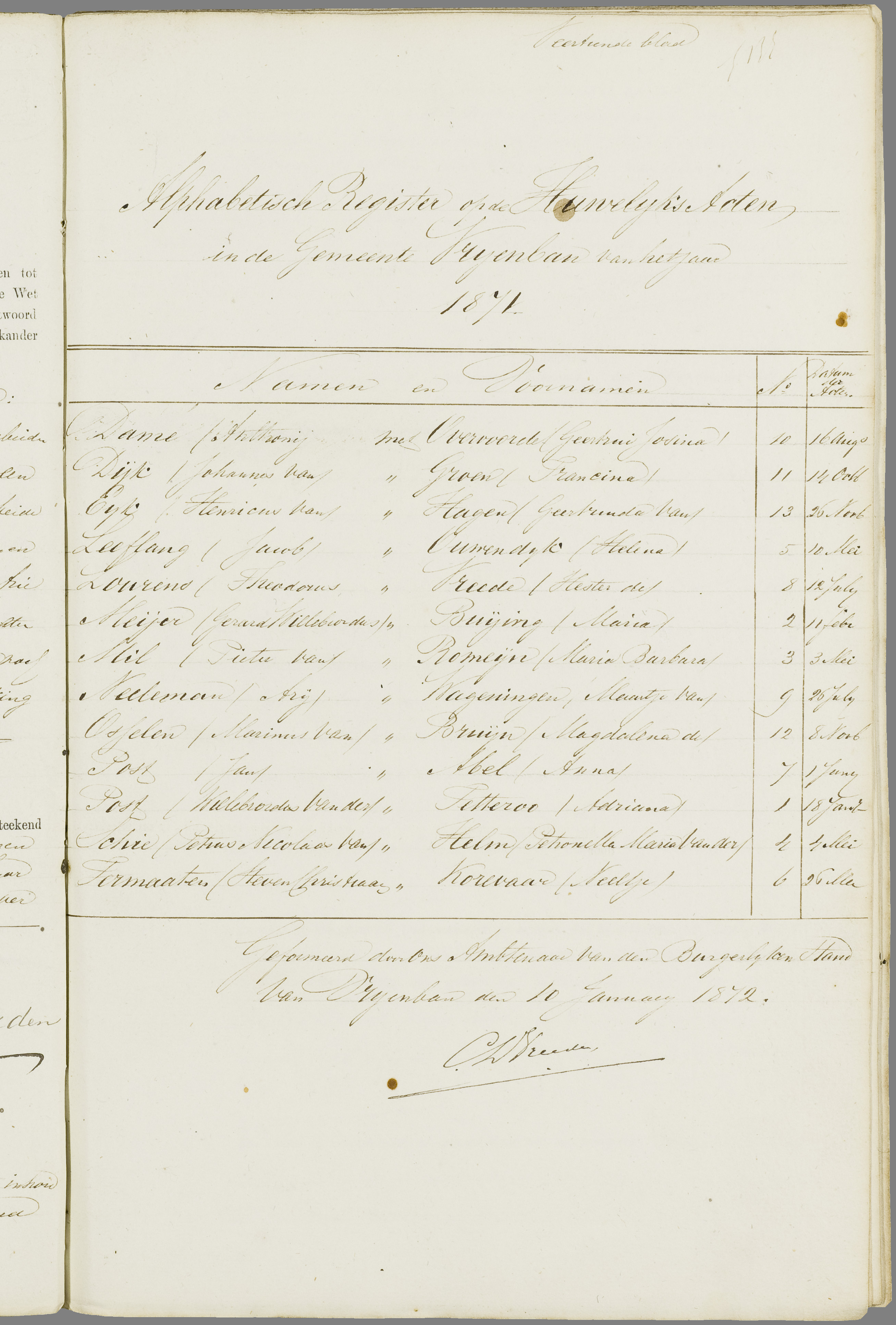 Scan 234 uit het bronpakket: Vrijenban: register van huwelijks- en echtscheidingsakten, 1863–1872