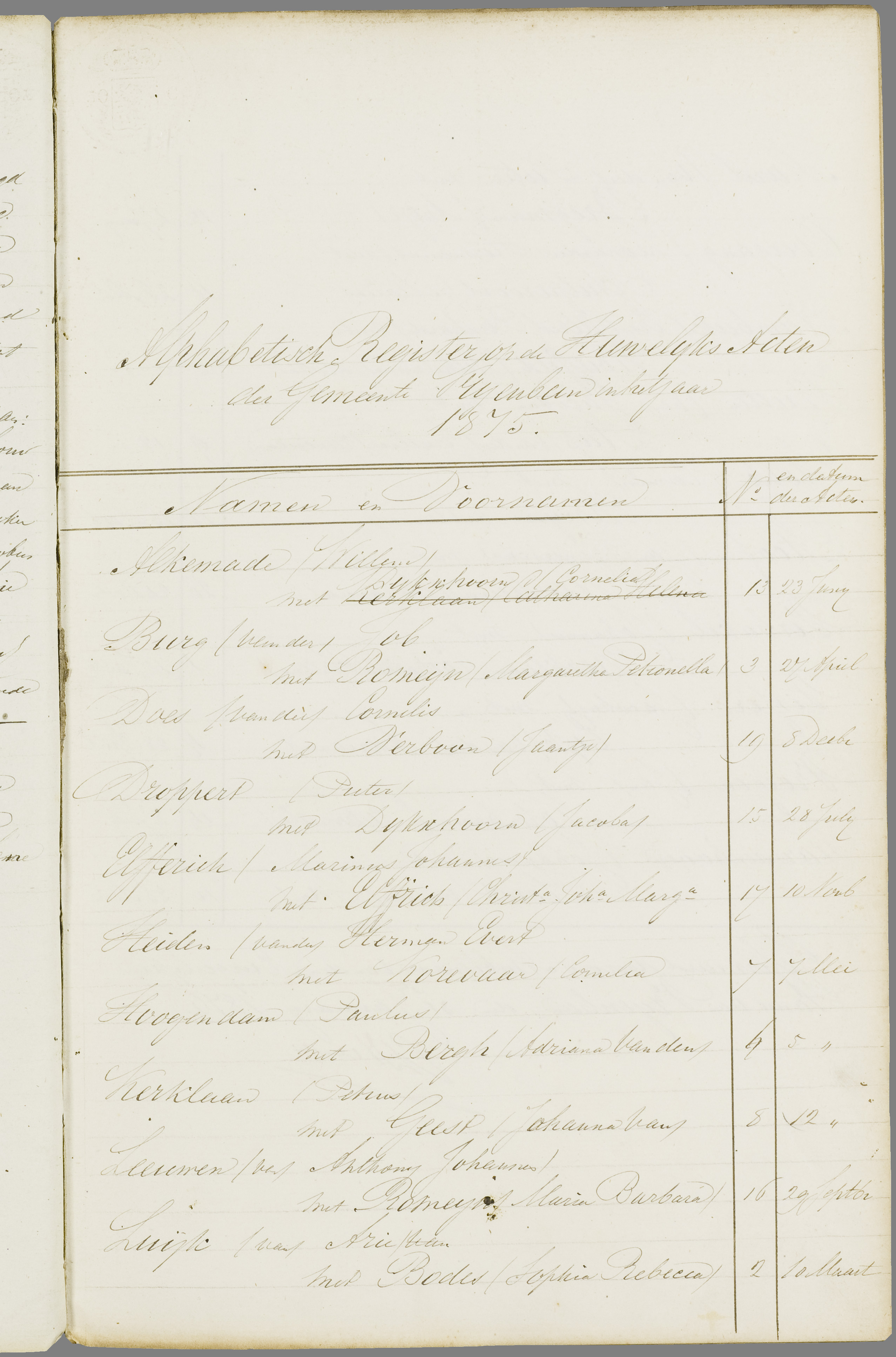 Scan 88 uit het bronpakket: Vrijenban: register van huwelijks- en echtscheidingsakten, 1873–1882