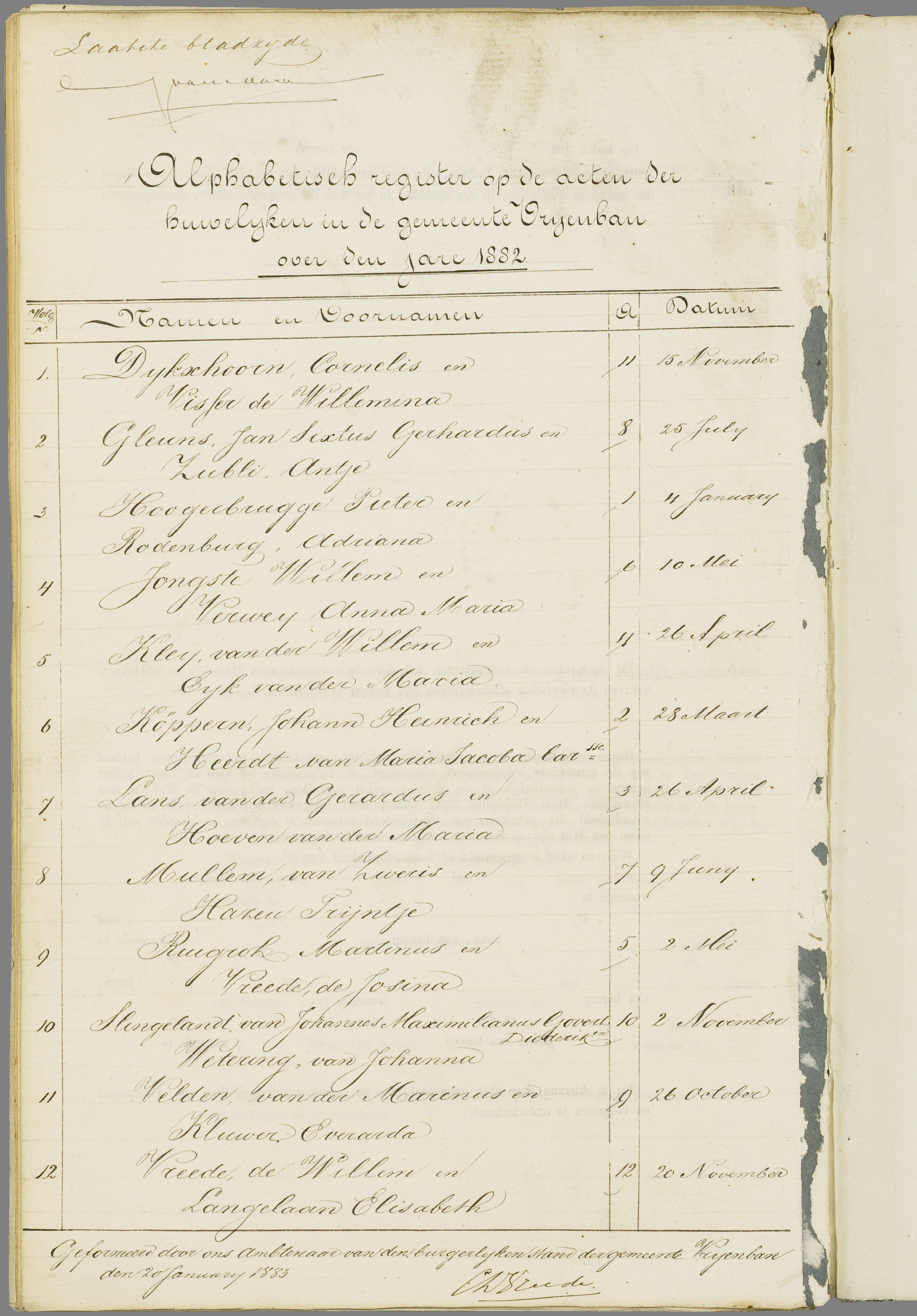 Scan 259 uit het bronpakket: Vrijenban: register van huwelijks- en echtscheidingsakten, 1873–1882