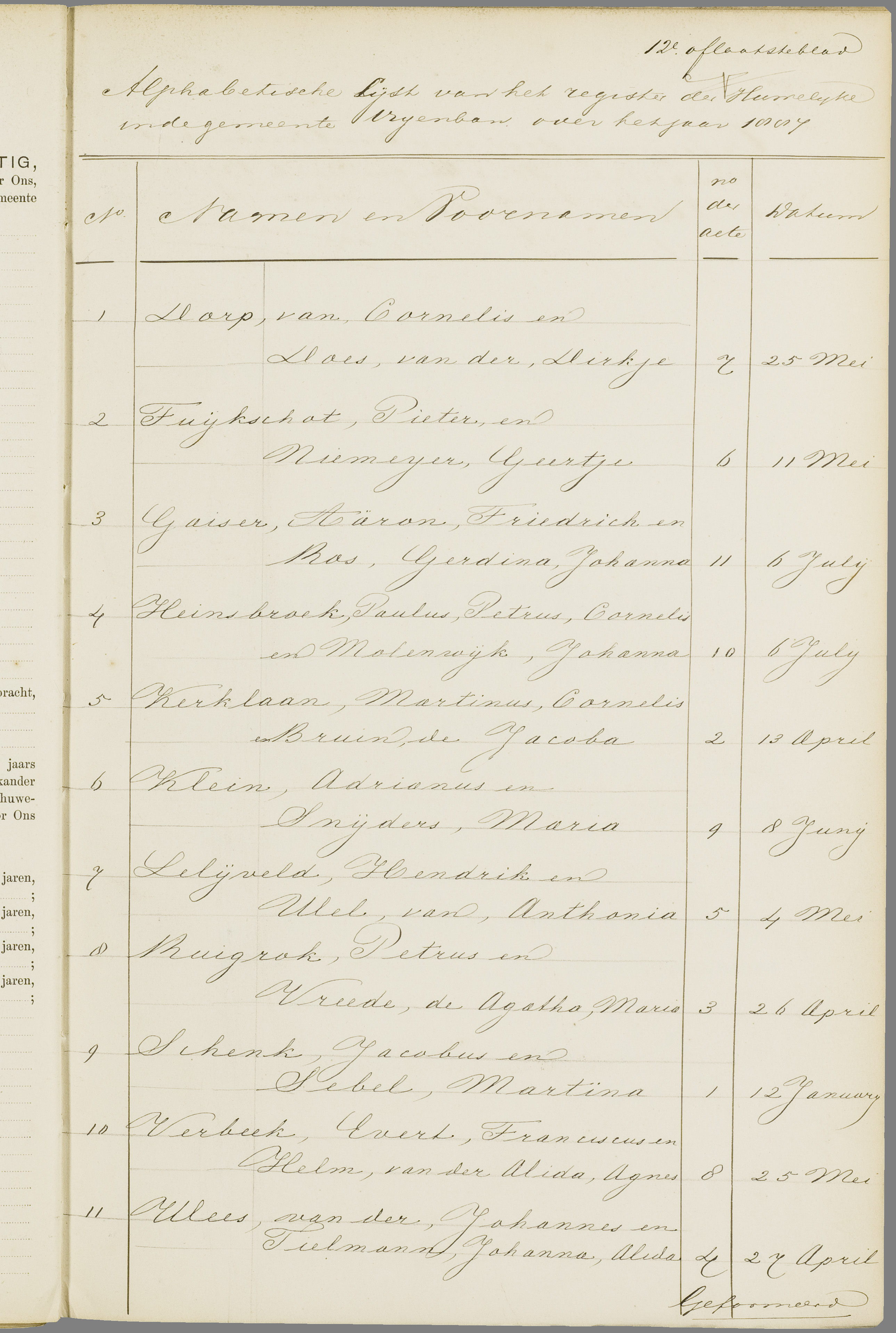 Scan 81 uit het bronpakket: Vrijenban: huwelijk en echtscheiding 1883–1892