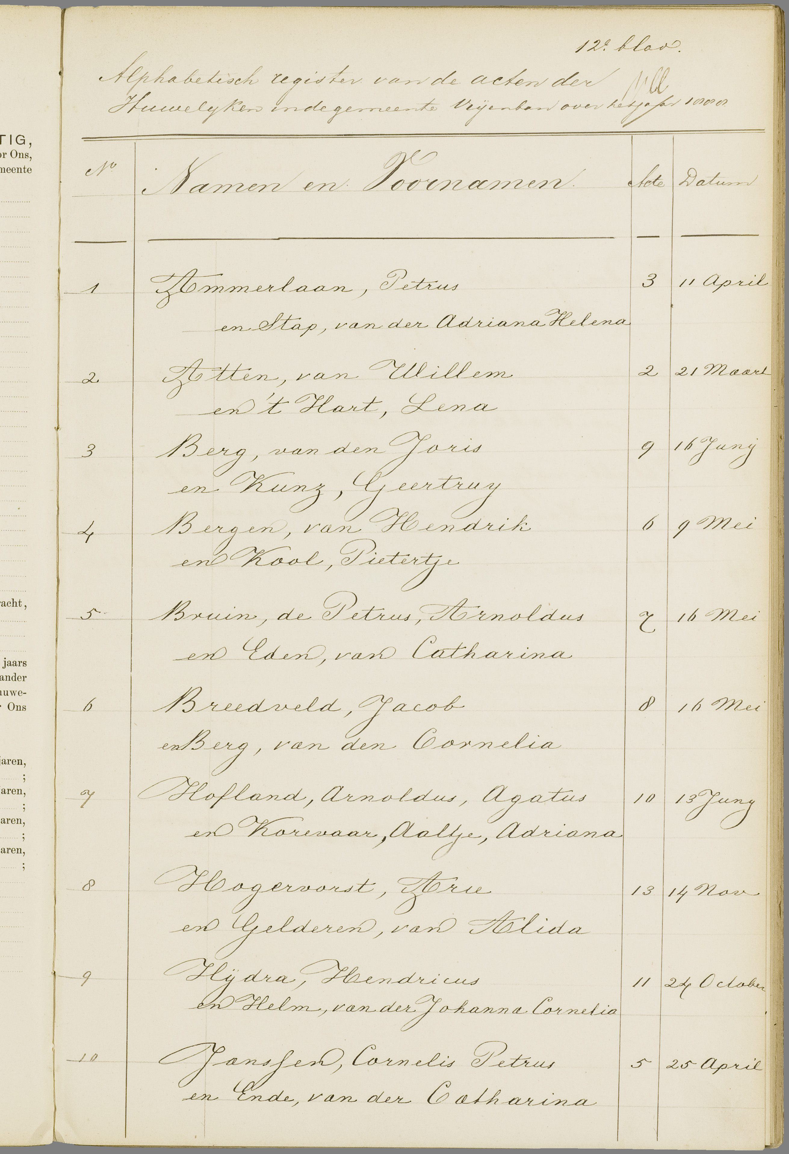 Scan 100 uit het bronpakket: Vrijenban: huwelijk en echtscheiding 1883–1892