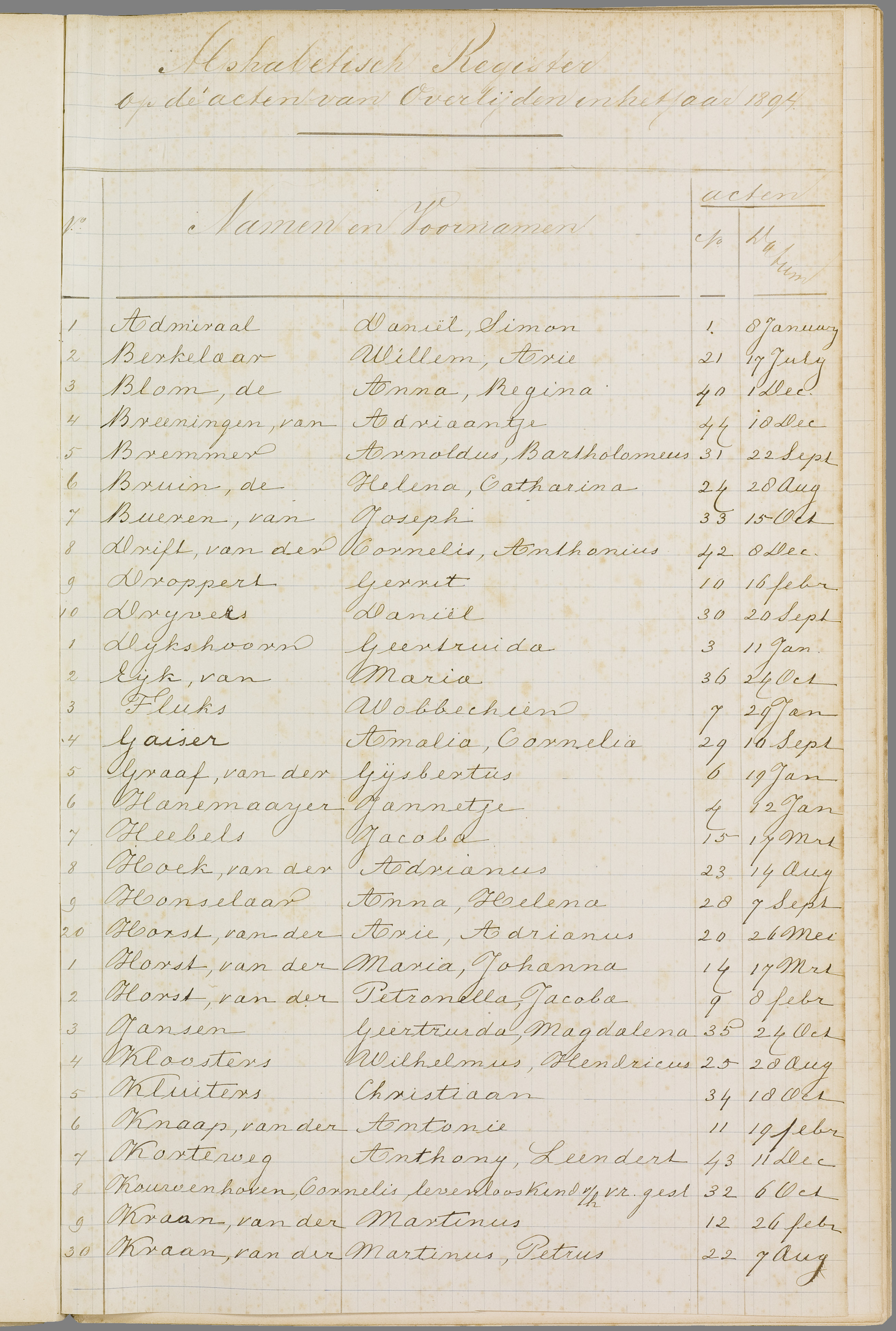 Scan 54 uit het bronpakket: Vrijenban: overlijdensakten 1893–1902