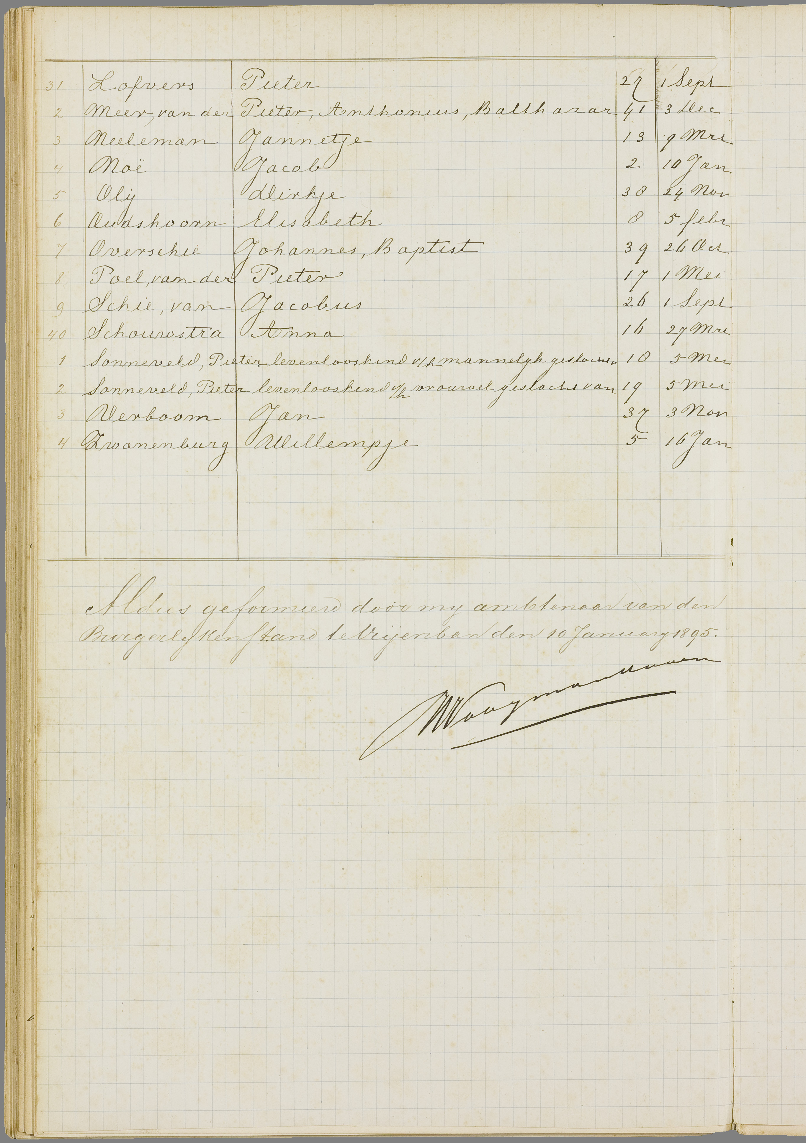 Scan 55 uit het bronpakket: Vrijenban: overlijdensakten 1893–1902