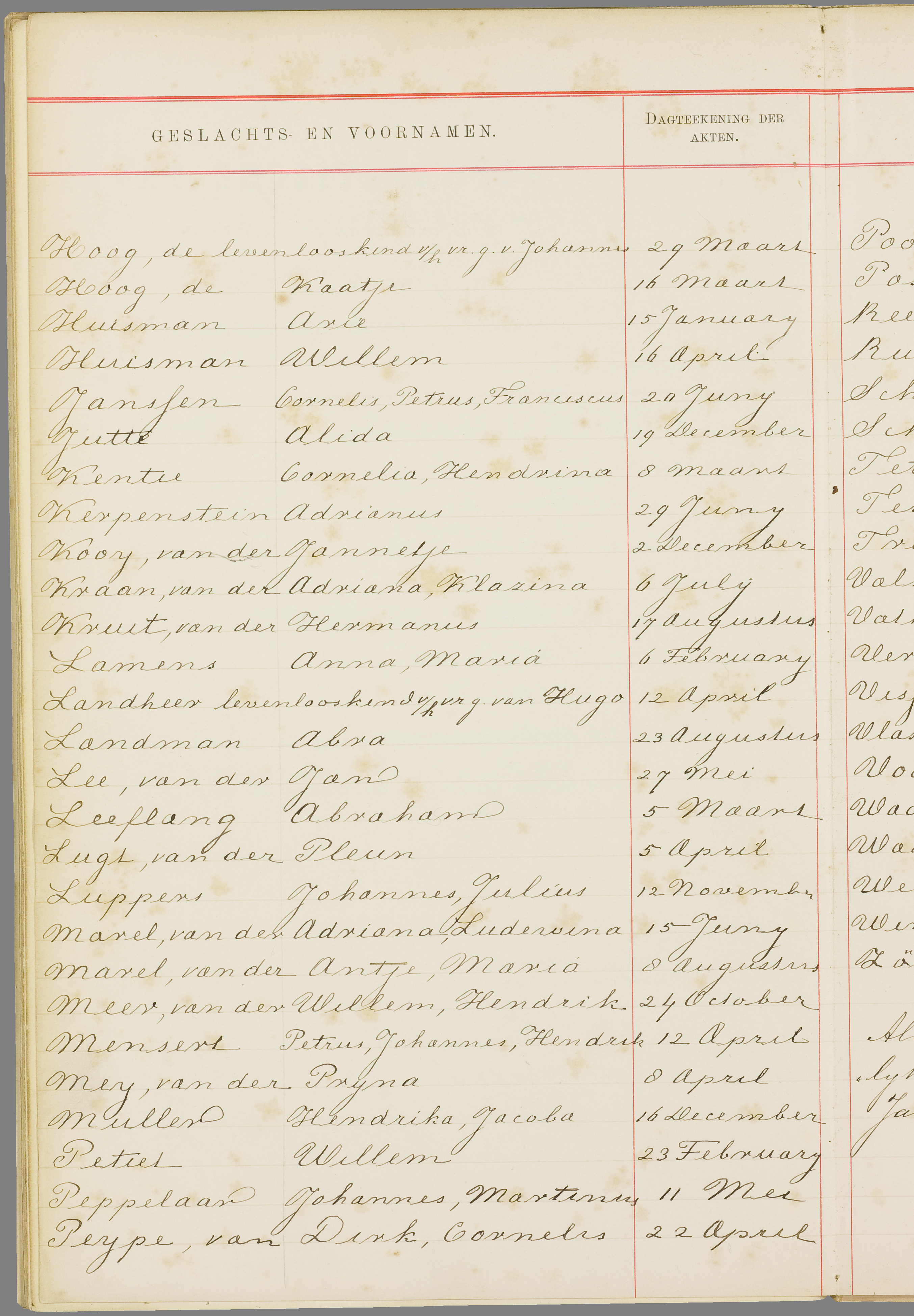 Scan 101 uit het bronpakket: Vrijenban: overlijdensakten 1893–1902