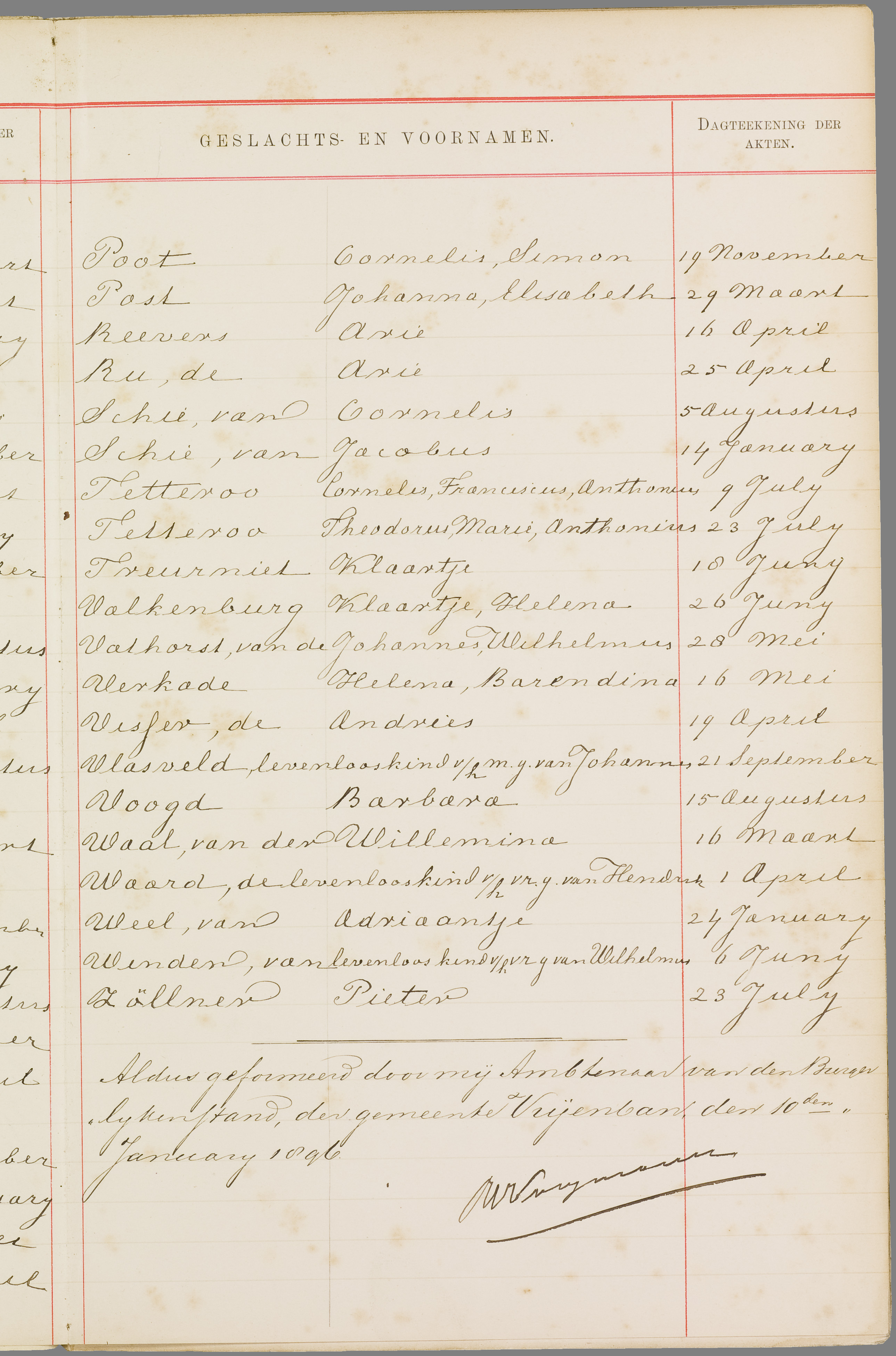 Scan 102 uit het bronpakket: Vrijenban: overlijdensakten 1893–1902