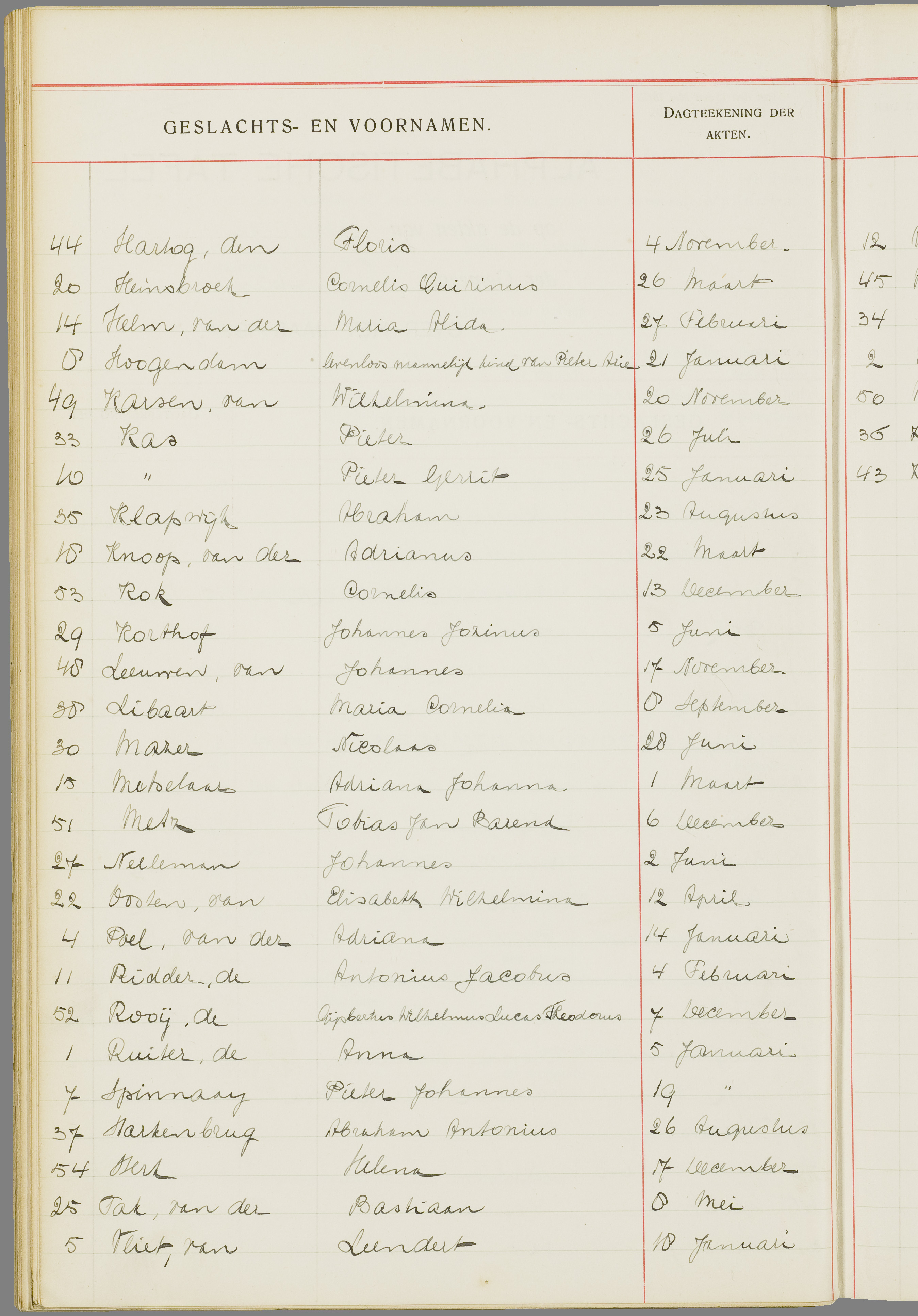 Scan 105 uit het bronpakket: Vrijenban: overlijdensakten 1913–1920