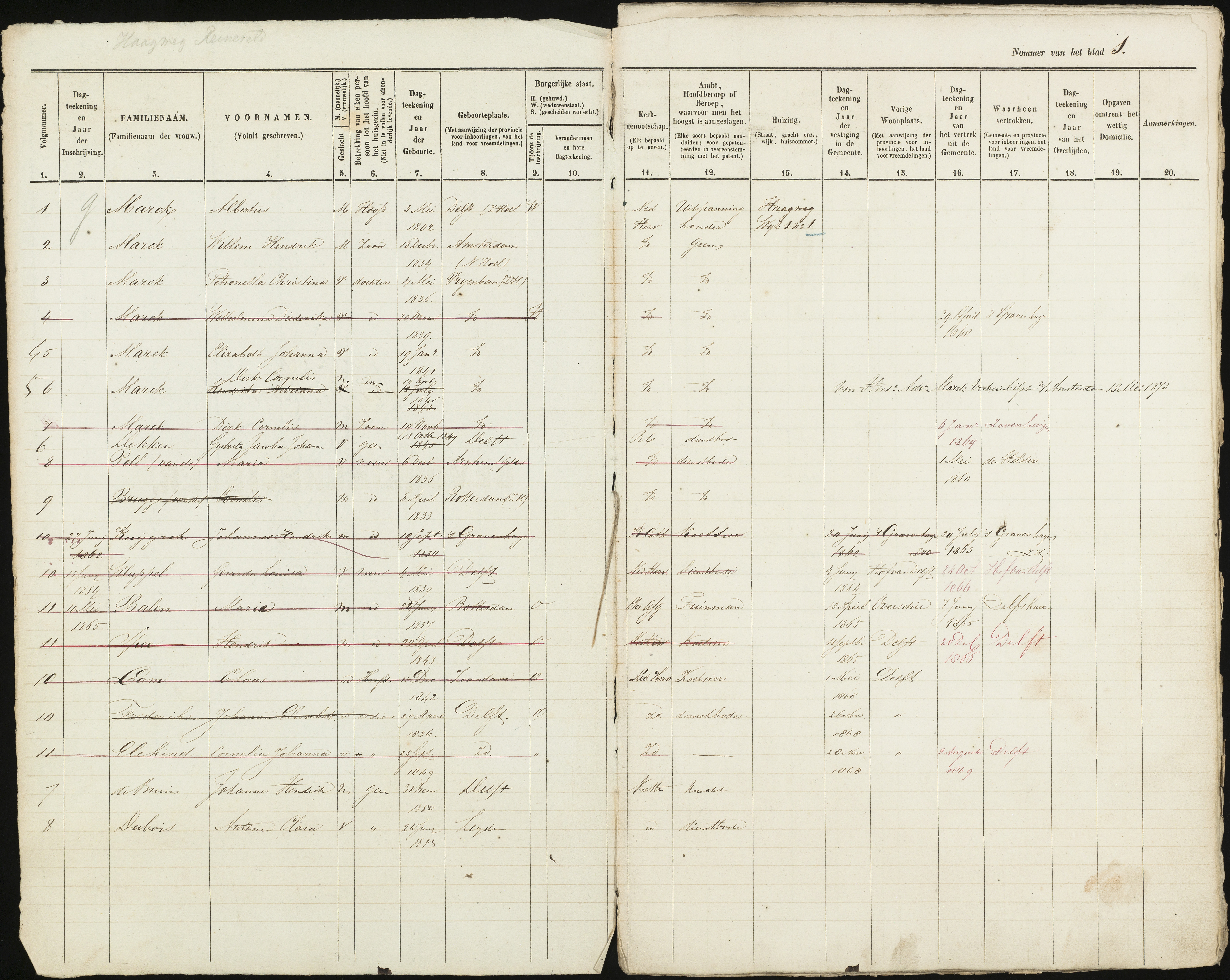 Scan 2 uit het bronpakket: Vrijenban: ingezetenen Wijk 1, 1860–1870