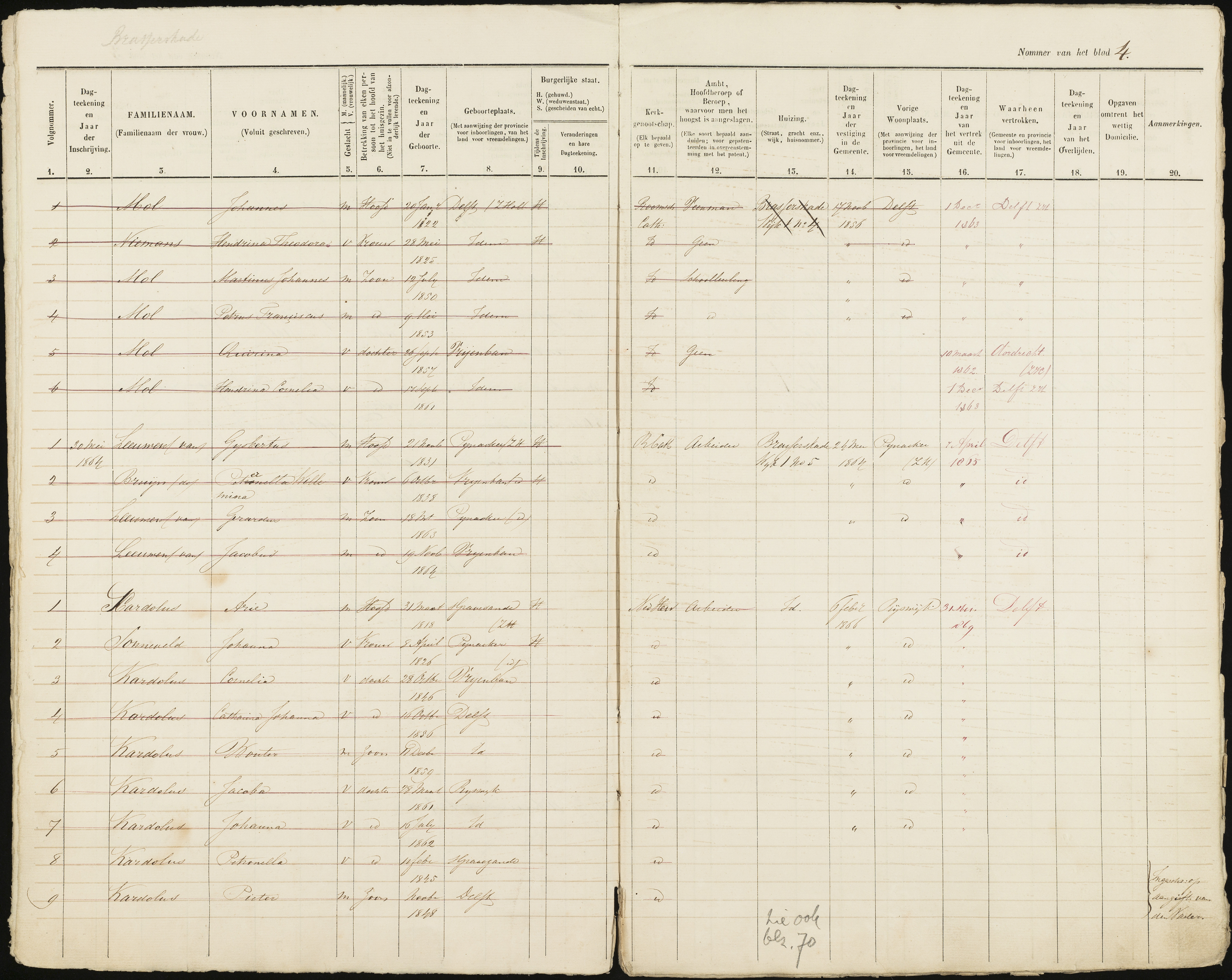 Scan 5 uit het bronpakket: Vrijenban: ingezetenen Wijk 1, 1860–1870