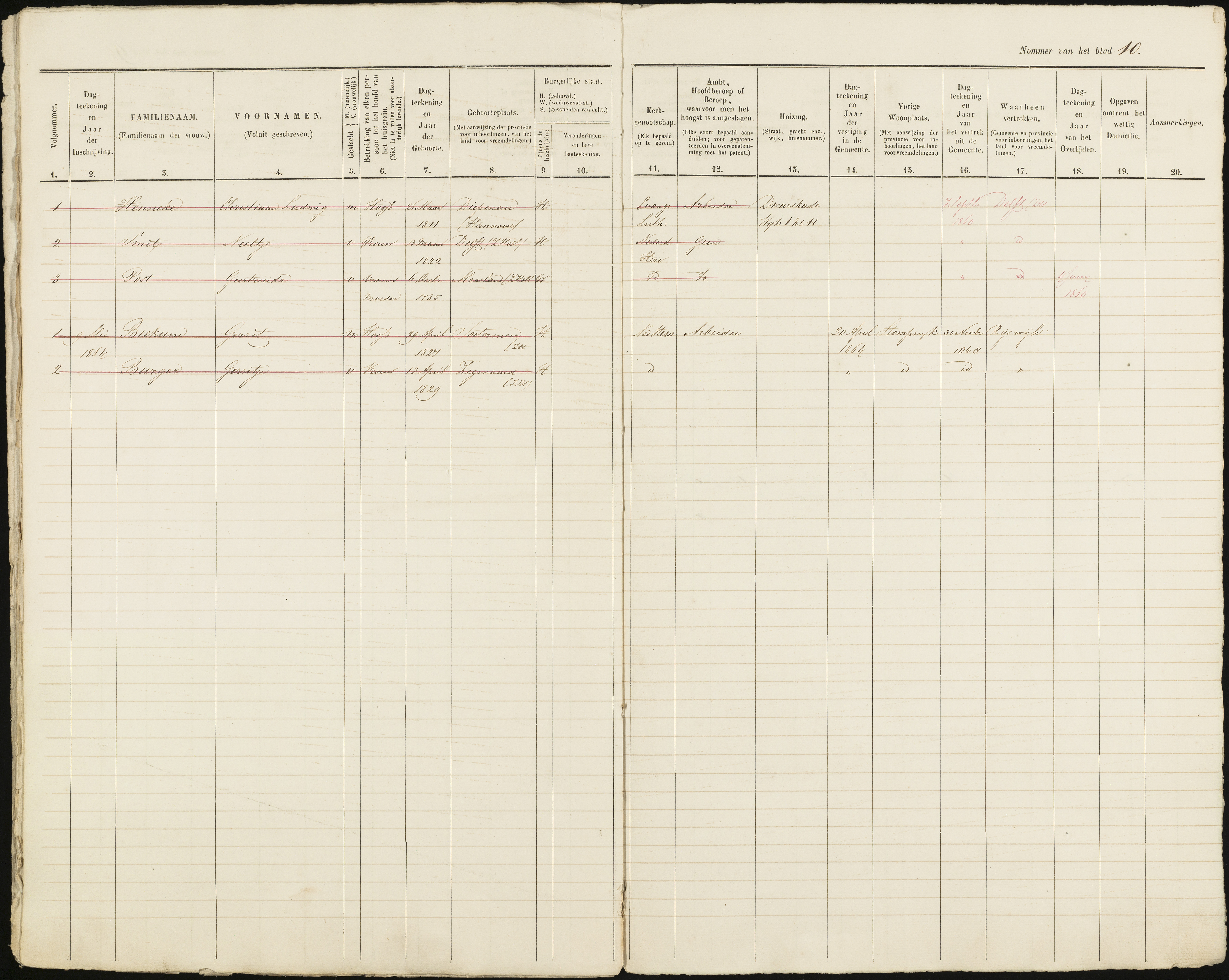 Scan 11 uit het bronpakket: Vrijenban: ingezetenen Wijk 1, 1860–1870