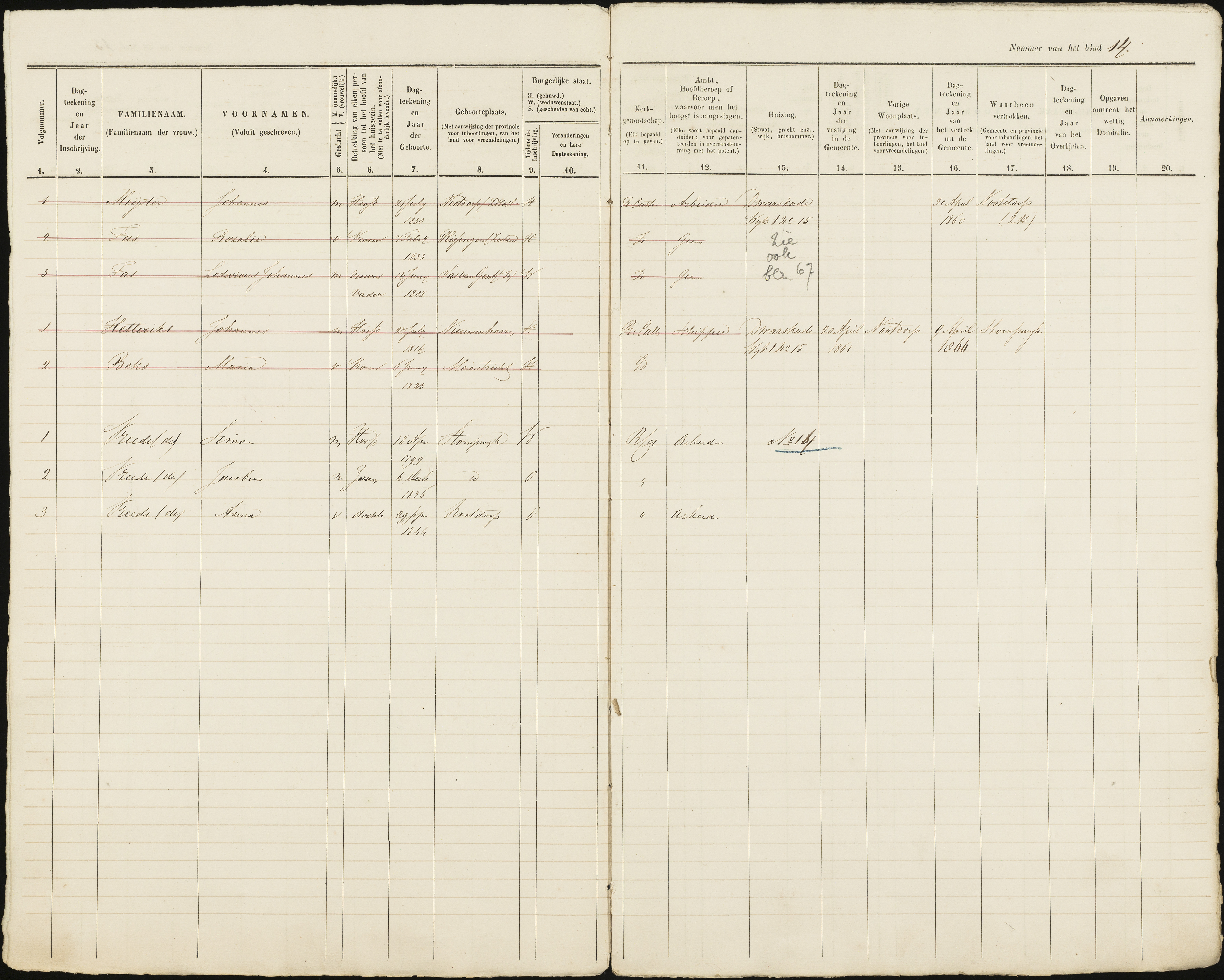 Scan 15 uit het bronpakket: Vrijenban: ingezetenen Wijk 1, 1860–1870